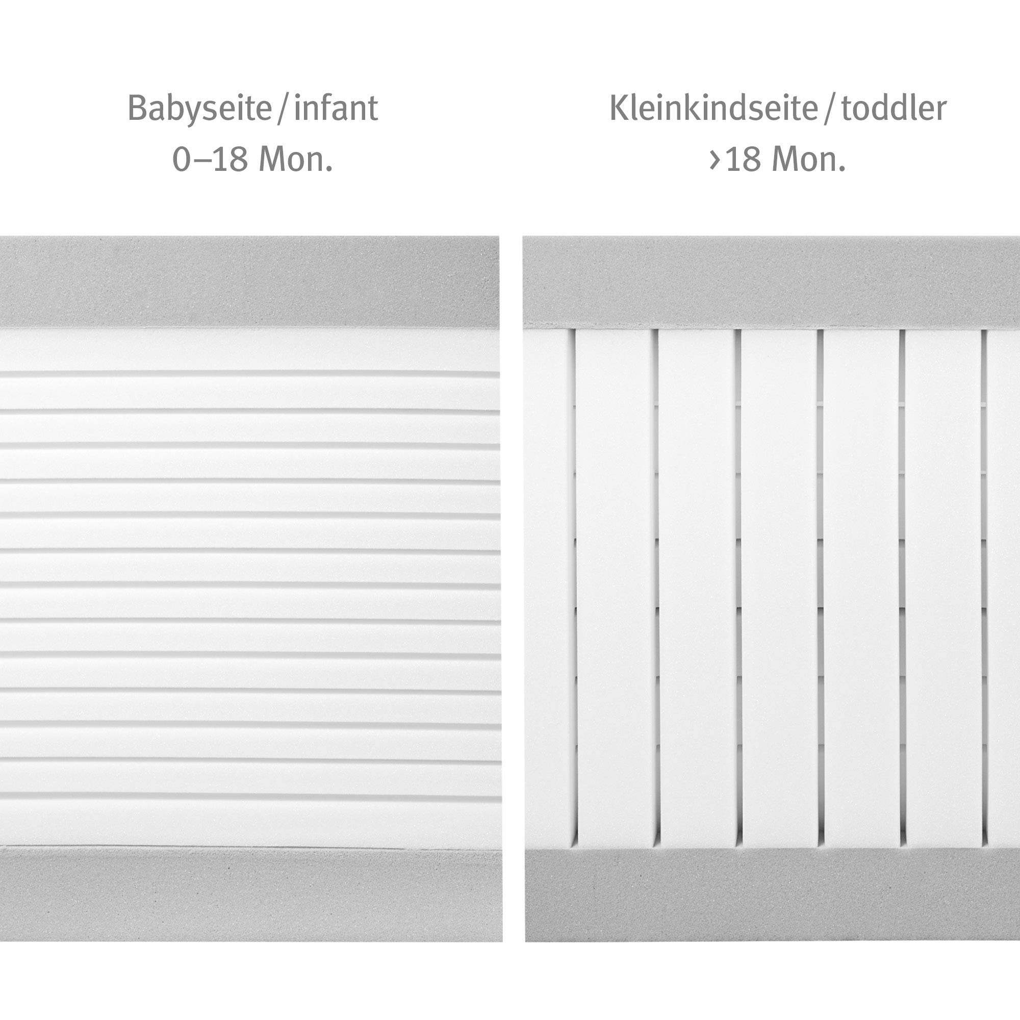 roba Materasso per Lettino safe asleep - Serie Air Balance Plus - 60 x 120 x 9 cm - con Zip - Sfoderabile e Lavabile - Trapuntato e Traspirante - Bianco