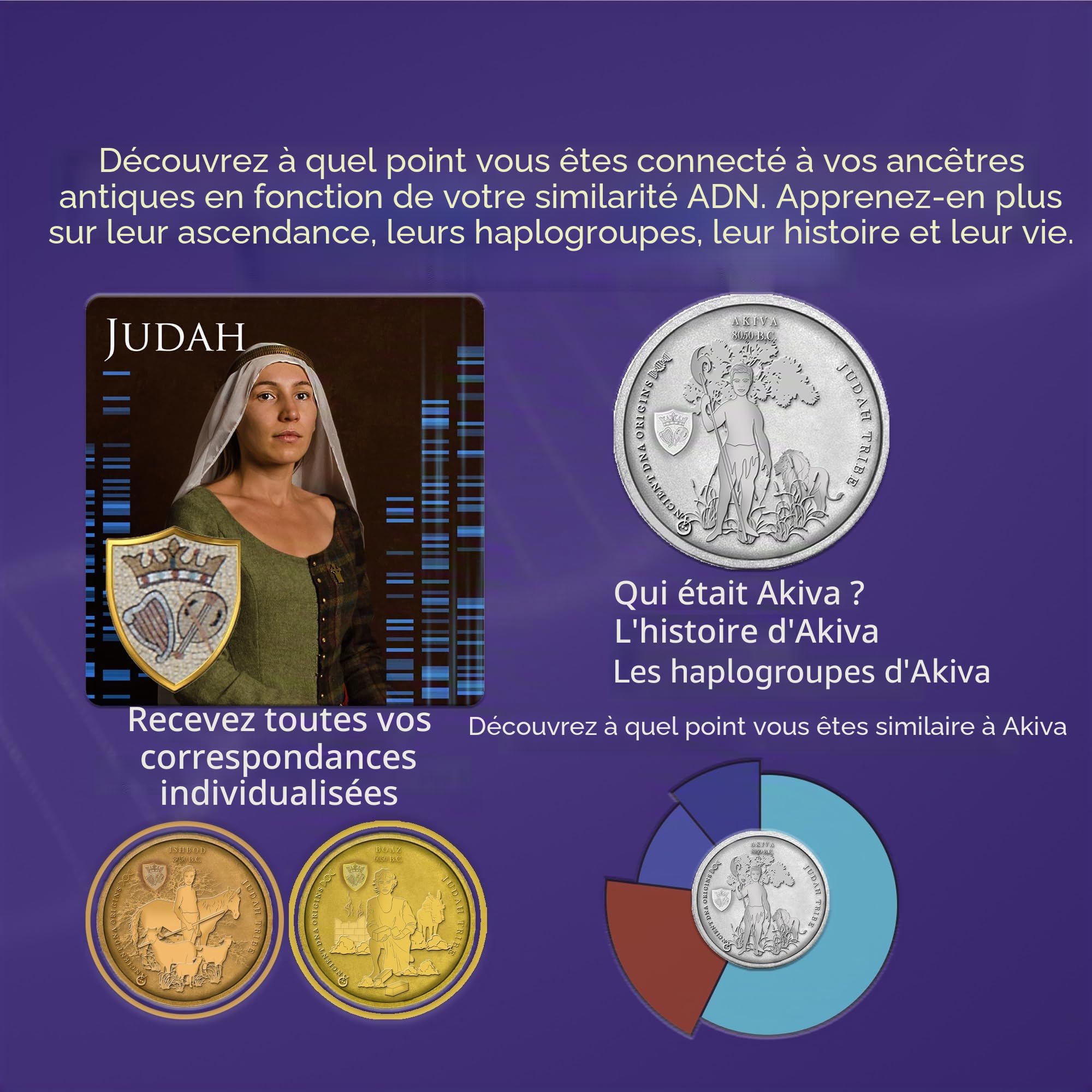 Téléchargez votre fichier ADN autosomique brut et découvrez votre patrimoine avec le test d'ascendance « Tribes of Israel : Juda » par Ancient DNA Hub | Trace Tribal Roots, Historical Lineage