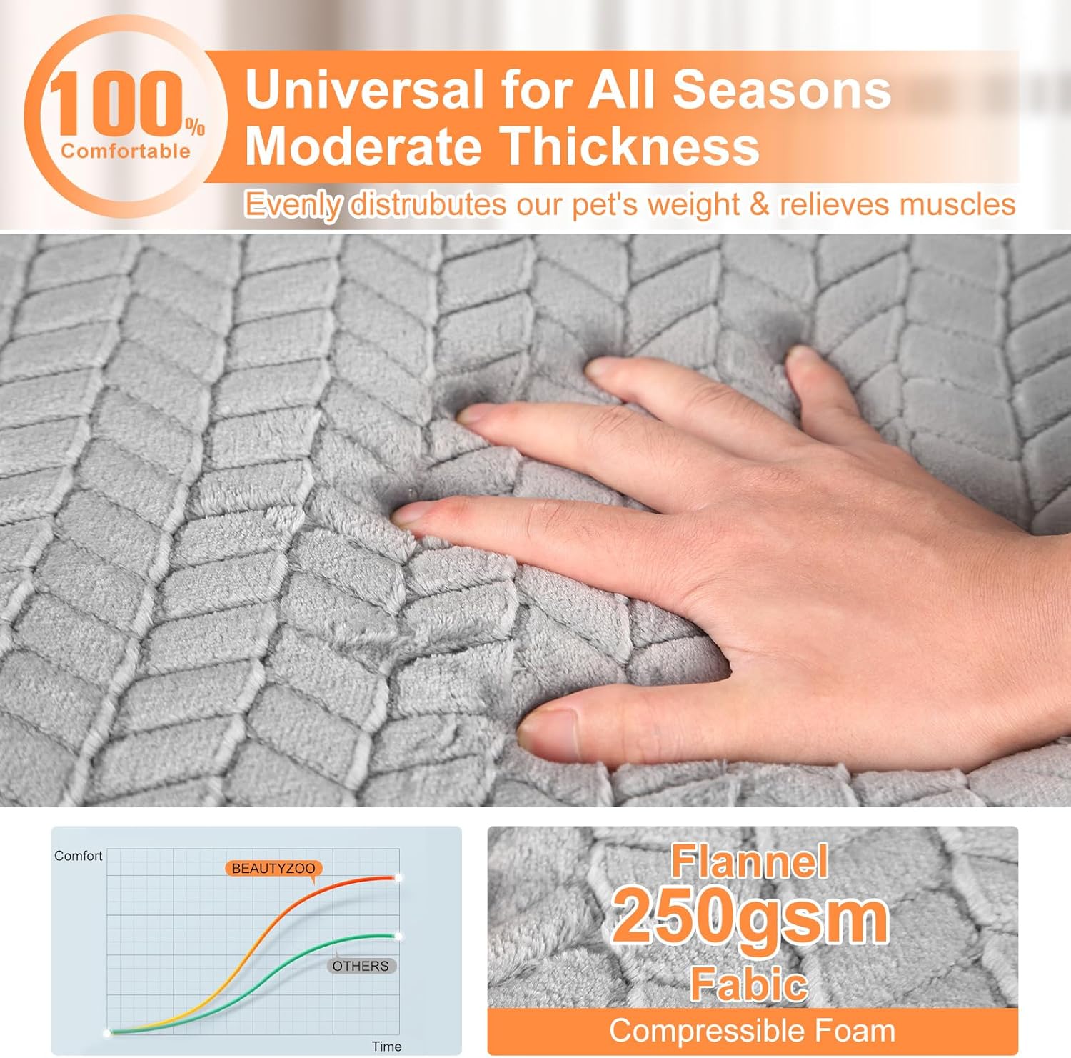 The Ultimate Cozy Retreat: Review of the BEAUTYZOO Dog Bed Crate Mat