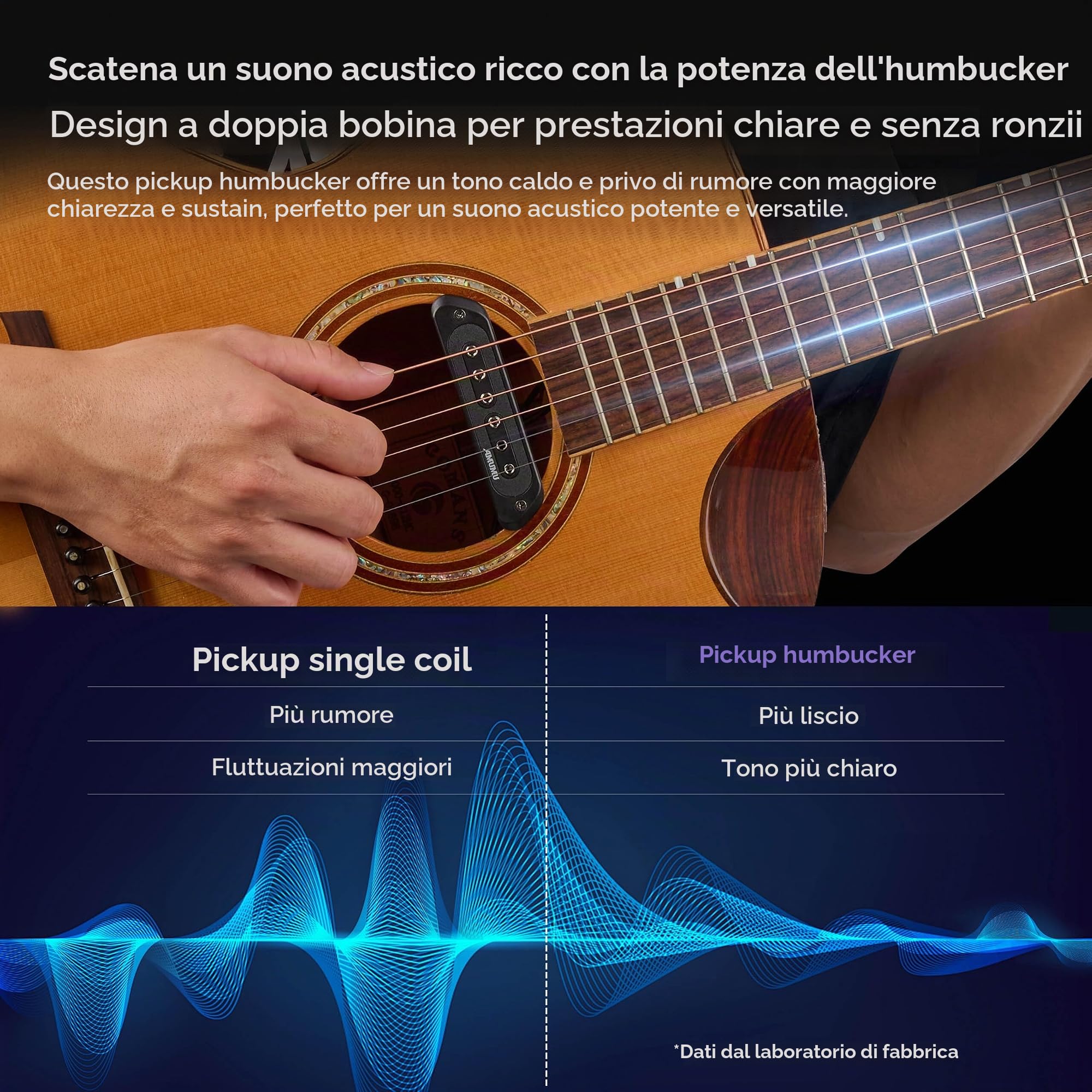 Amumu Pickup per chitarra acustica SP60 Humbucker magnetico passivo soundhole pickup per chitarra acustica