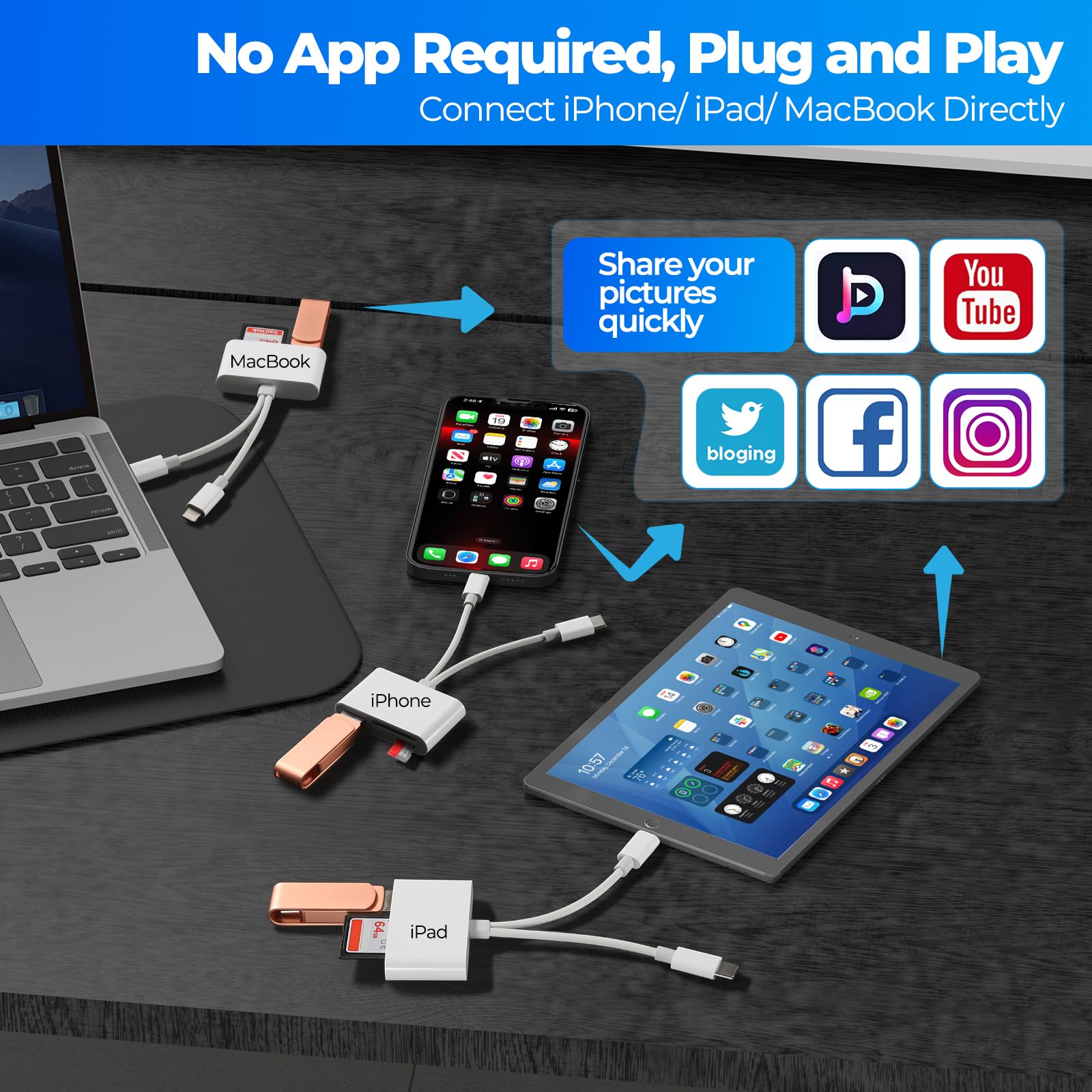 Czytnik kart SD dla iPhone Android, czytnik kart pamięci, wbudowany podwójny czytnik kart iOS i USB C, z 3 gniazdami USB-A/SD/MicroSD, nie wymaga aplikacji, Plug and Play