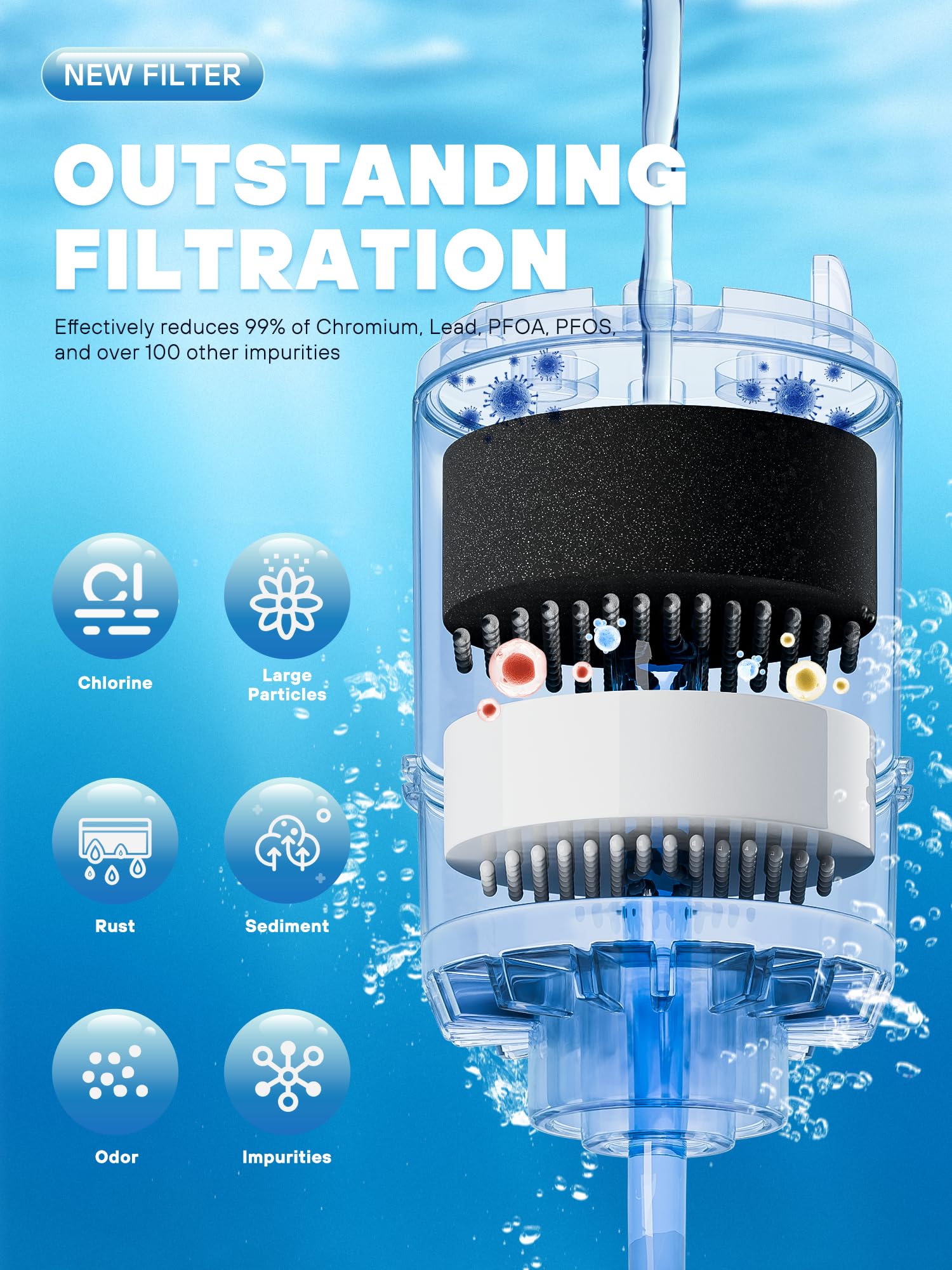 PUR Filter Replacement - 6 Pack for Better Water -5