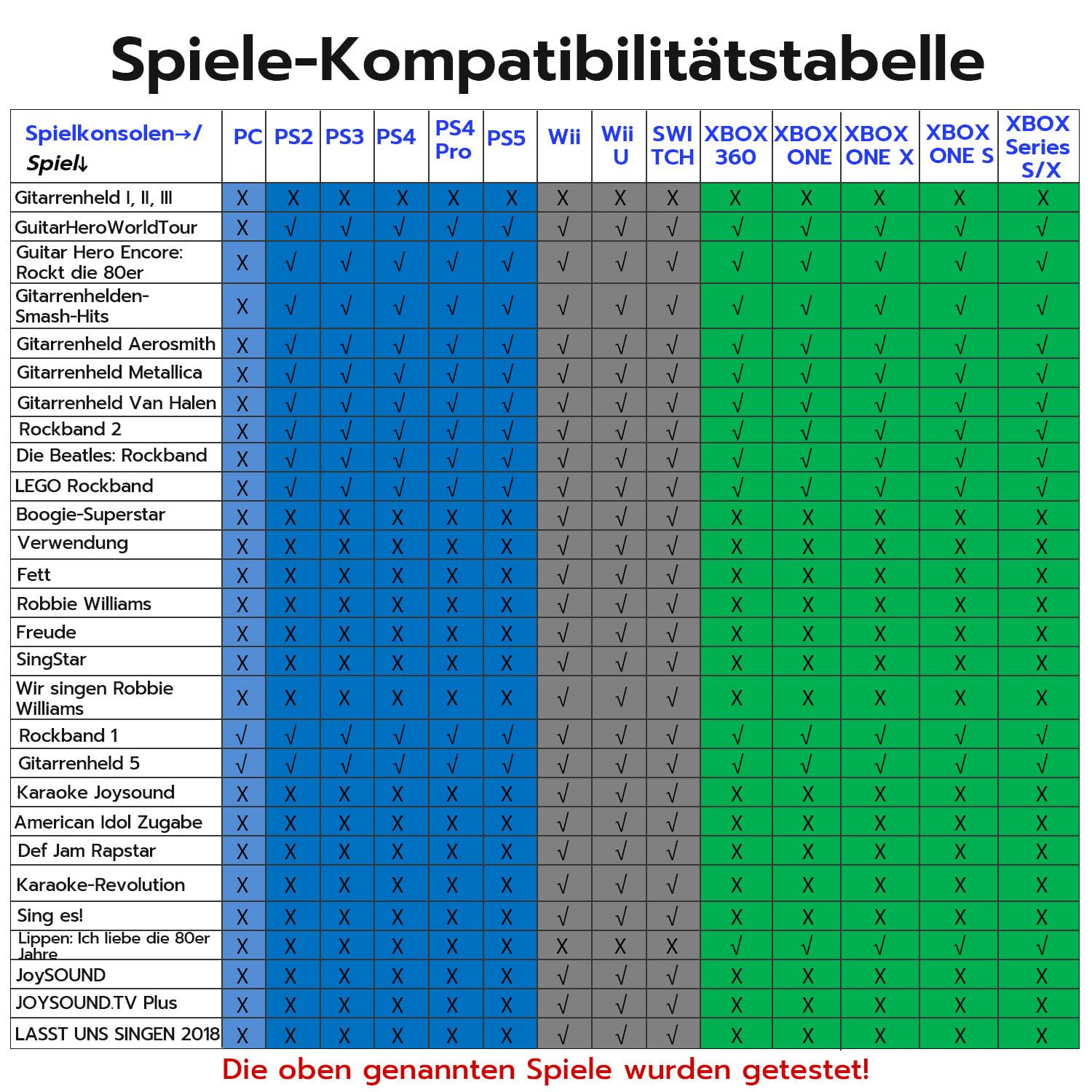 Mcbazel 2 Stück Kabelloses Gaming-Mikrofon mit Niedriger Latenzzeit für PS5, PS4 (Pro), PS3, PS2, Xbox (Series X/S, One, 360), Nintendo Switch (OLED, Gen 2), Wii (U-Modell), PC