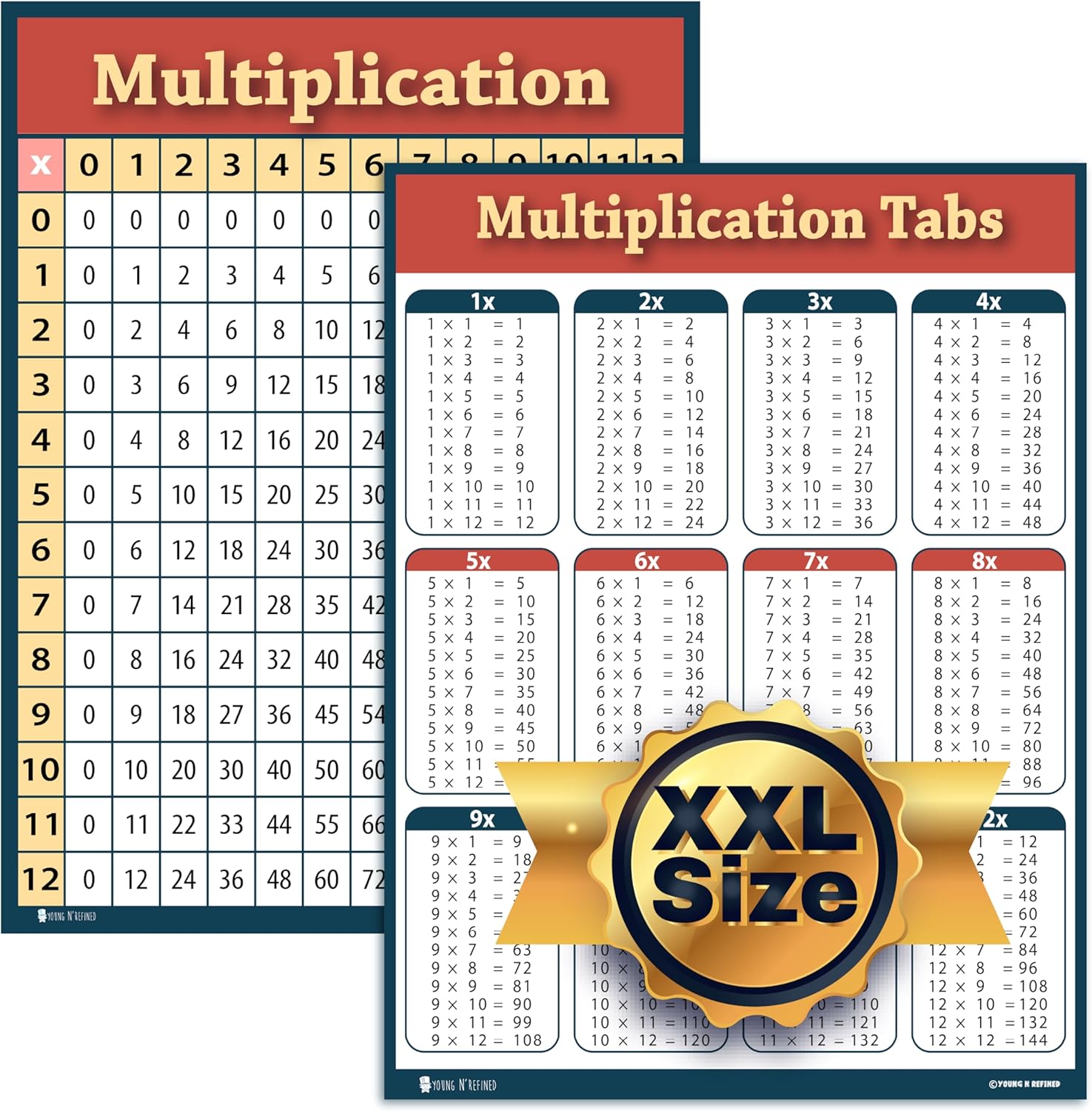 XXL Multiplication chart 2 pack PLASTIC (54x36) EXTRA LARGE table poster for classroom clear teaching tool for schools Young N Refined
