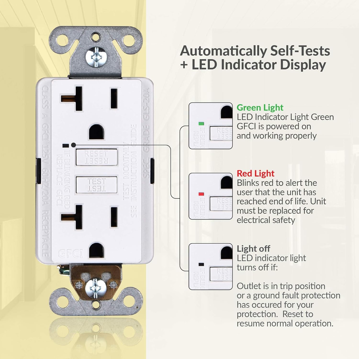 Faith 15A GFCI Outlet, Bundled with 20A GFI Outlet Receptacle, Non-Tamper-Resistant, Self-Test, White - - 