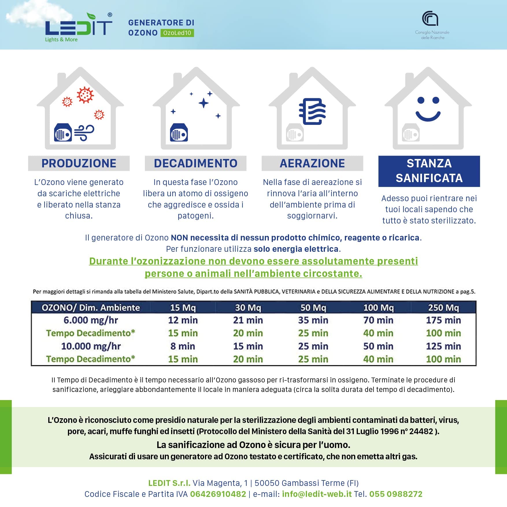 GENERATORE OZONO – CERTIFICATO CNR + CERTIFICATO CE OZONIZZATORE PROGETTATO IN ITALIA, 10000MG/hr CON TIMER 120 MIN USO PROFESSIONALE E COMMERCIALE, MANUALE ISTRUZIONI IN ITALIANO ILLUSTRATO INCLUSO