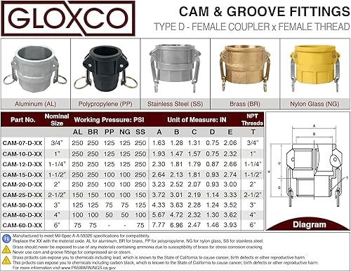 Miniatura 6 de Gloxco Tipo D de aluminio leva y ranura de manguera de conexión, 1" Camlock hembra x 1" NPT hembra (CAM-10-D-AL)