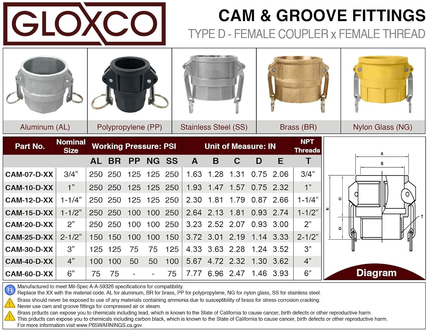 Gloxco Polypropylene Type D Cam and Groove Hose Fitting, 4" Female Camlock Coupler x 4" Female NPT (CAM-40-D-PP)
