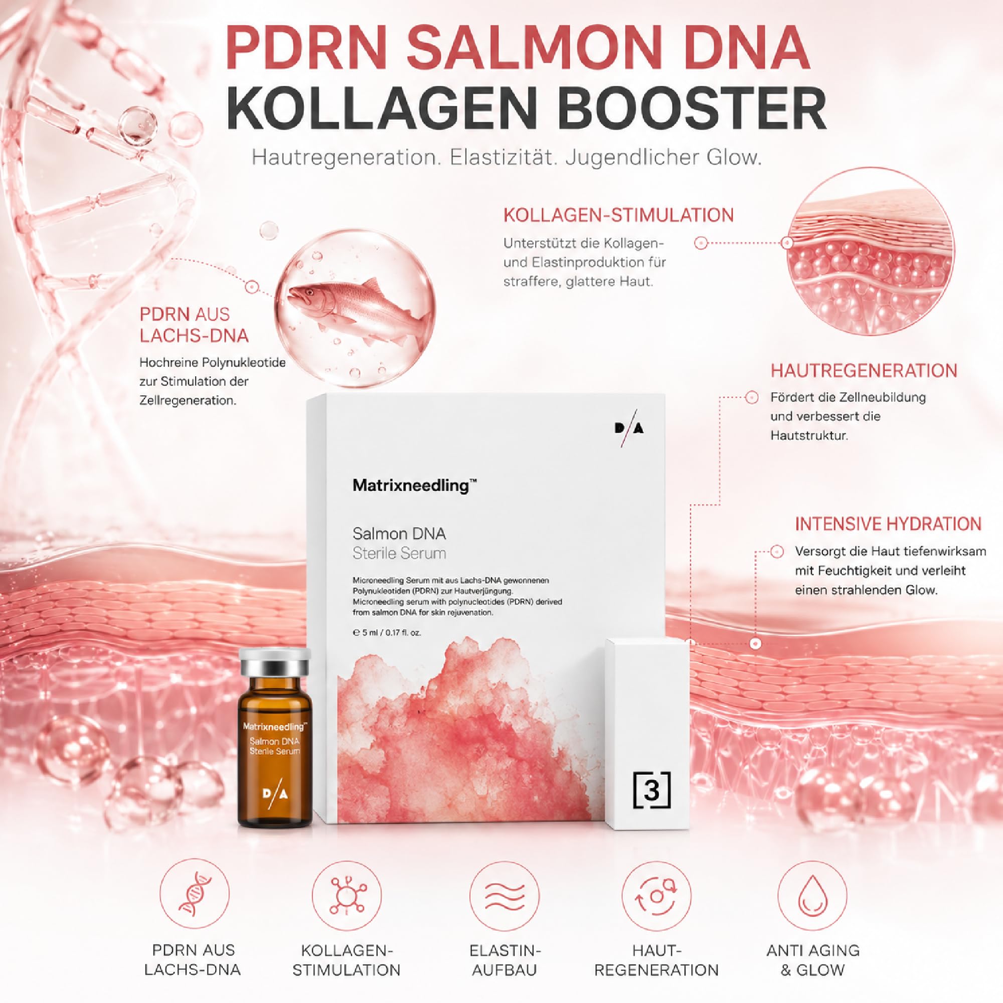Matrixneedling™ Salmon DNA PDRN Serum – Steriles Microneedling Serum mit Polynukleotiden aus Lachs DNA, Niacinamide & Kollagen Booster – Anti Aging Collagen Peptide Serum