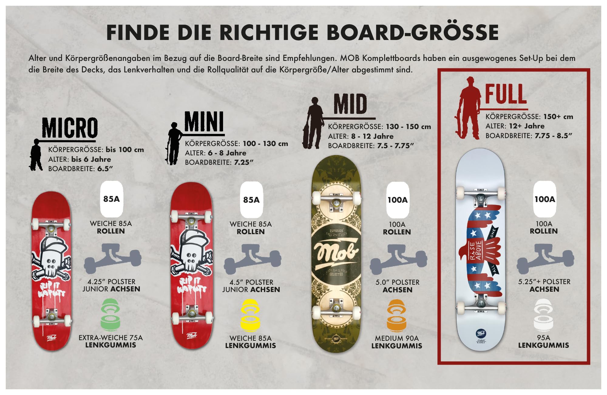 MOB Skateboard Rise 8.0 Complete – Tavola completa 31.875 x 8 pollici – Tavola in legno d'acero – già montata – Skateboard principianti e professionale per adolescenti, adulti – Aquila America –