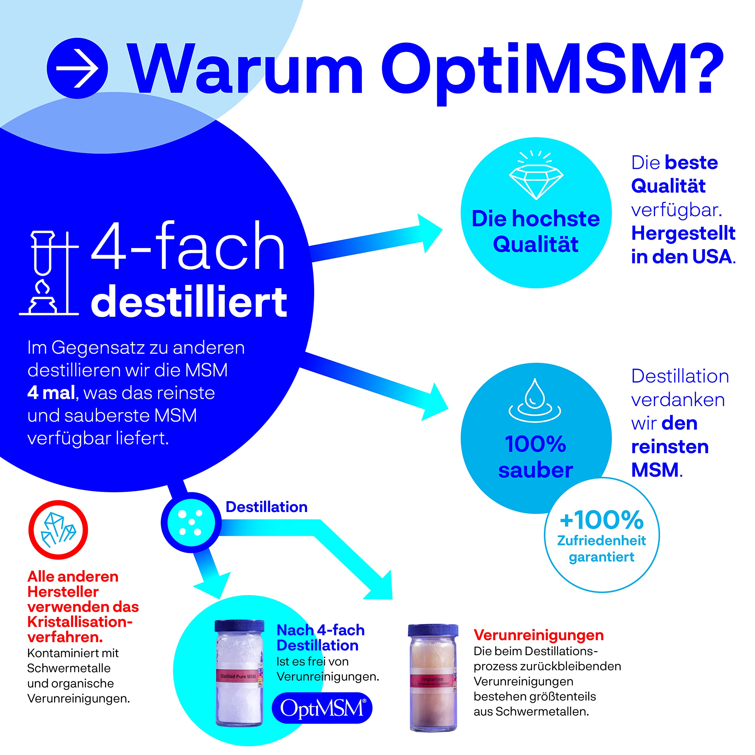 Kala Health - OptiMSM® (Methylsulfonylmethan) Tabletten hochdosiert, 99,9% reines MSM schwefel Laborgeprüfte Herstellung ohne Zusätze in den Vereinigten Staaten