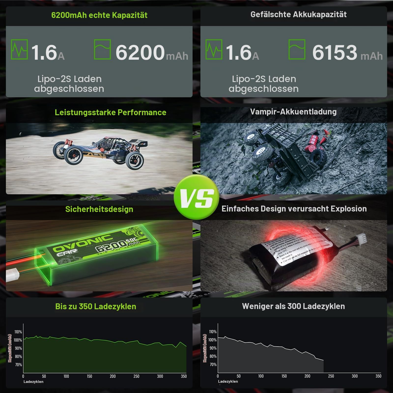 OVONIC 2SLipo Akku 6200mAh 7.4V 50C mit EC5 Stecker Hardcase für RC Auto Evader Truck Truggy BX Quadcopter Hubschrauber LKW Boot Flugzeug (2 Stück)