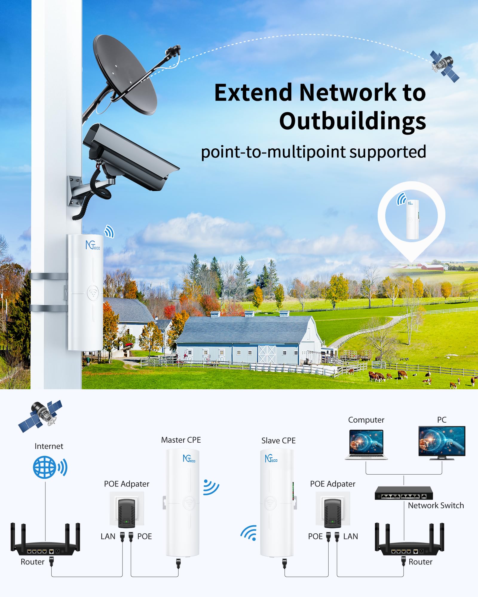 Extending Work Bridge Snapklik.com : Gigabit Wireless Bridge Outdoor, 5KM Point To Point ...