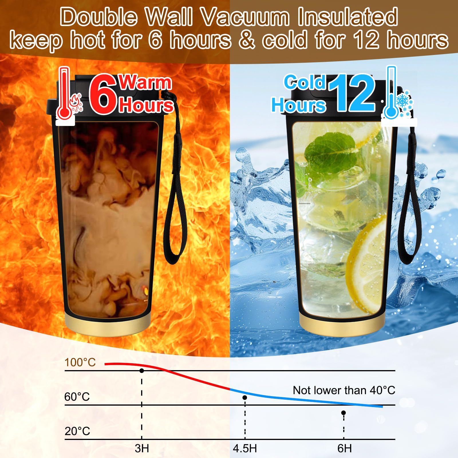 PHILORN Termos do kawy na wynos 500 ml, kubek termiczny ze stali nierdzewnej 316, kubek termiczny wielokrotnego użytku, kubek termiczny do kawy na gorące i zimne napoje