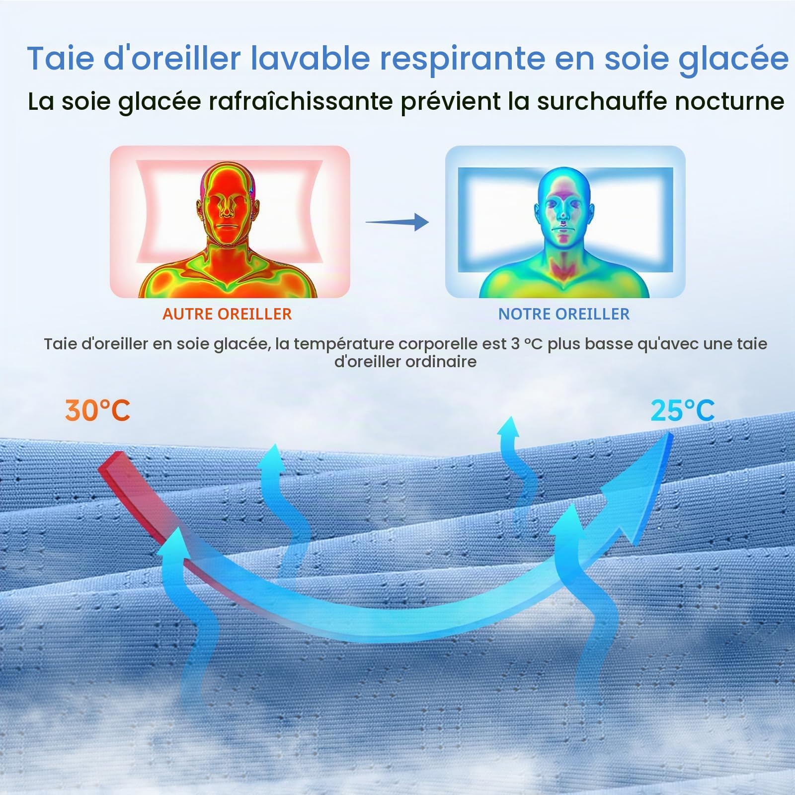 A-Pce Oreiller Ergonomique Cervical,Oreillers Memoire Forme, Bleu