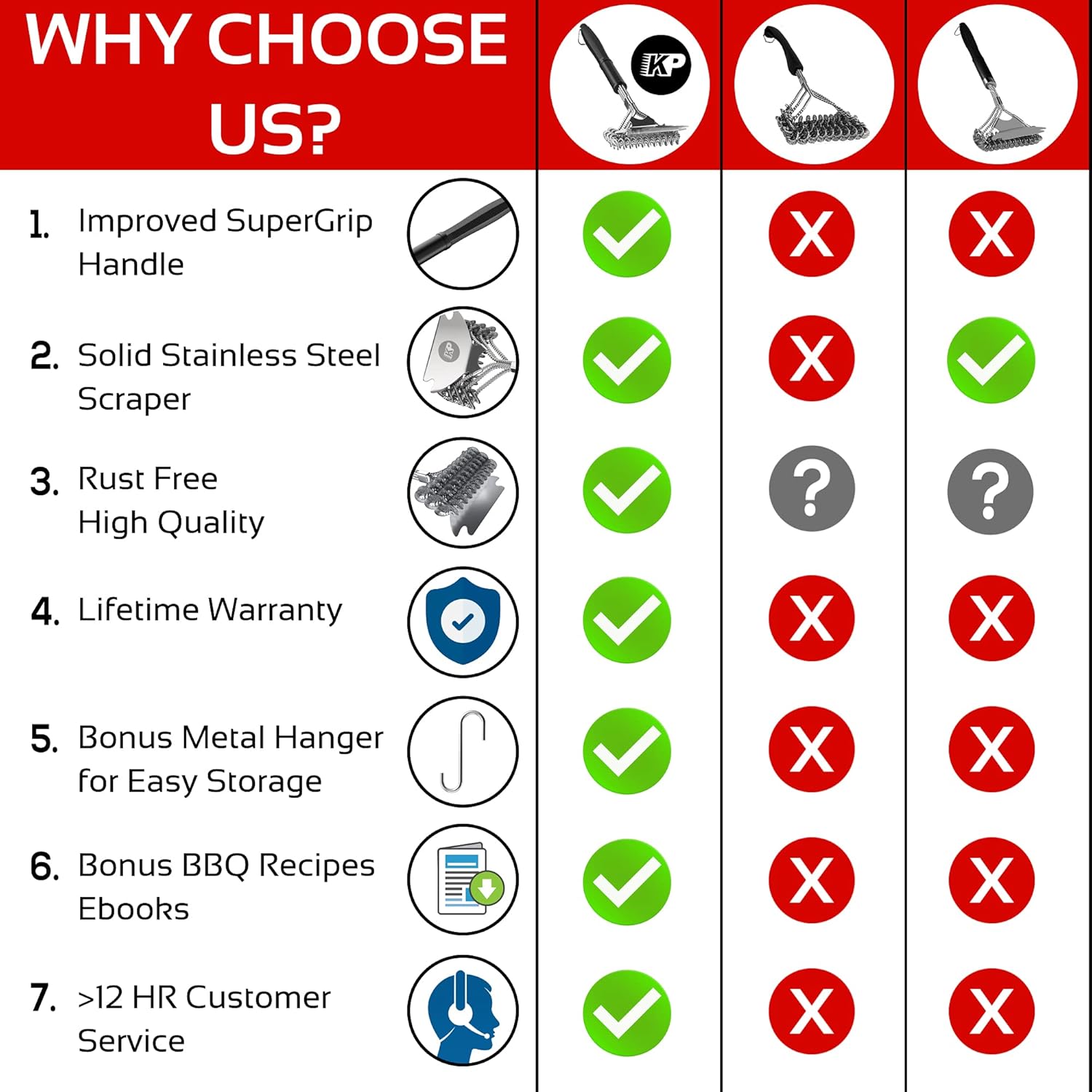 KP Grill Brush for Outdoor Grill–3 in 1 Safe Grill Cleaner Brush & Grill Scraper –No Bristles BBQ Brush w/ Smart Grip Handle & Metal Hanger– BBQ Grill Brush Bristle Free Grill Accessories +3 eBooks : Patio, Lawn & Garden