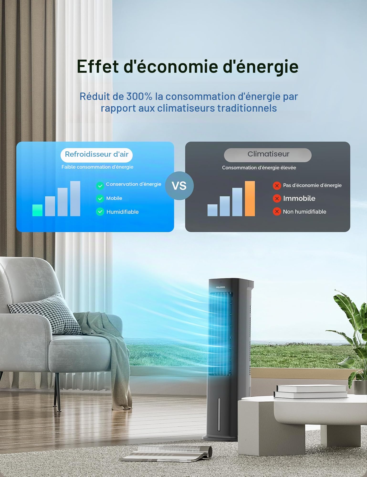 PELONIS Refroidisseur d'Air 5L avec Télécommande, 3-en-1 Portable, Ventilateur & Humidificateur, Oscillation Auto, Minuterie 7H, 2 Packs de Refroidissement