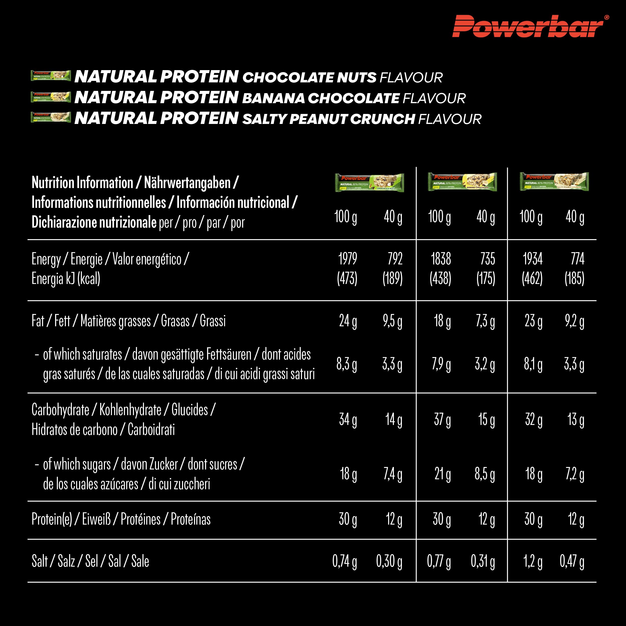 Powerbar - Natural Protein - Multiflavour Box - 12x40g – Ansicht 6