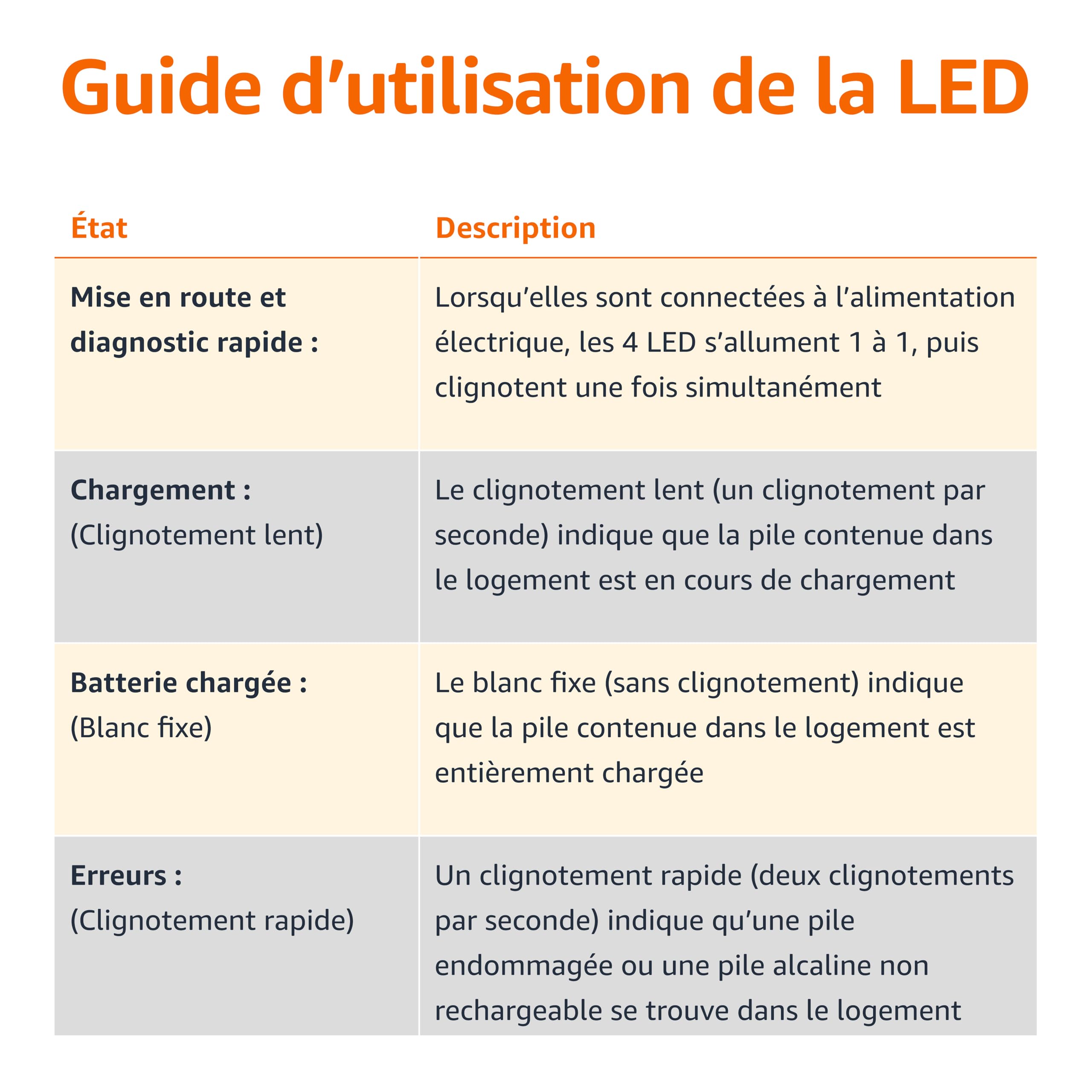 Amazon Basics NiMH rechargeables batteries (4 AAA 800mAh + 4 AA 2000mAh) avec chargeur à 4 emplacements, prise européenne, lot de 8, Noir