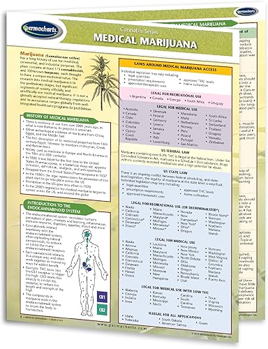 Permacharts Cannabinoides medicinales - Guía de referencia rápida de CBD 101 - Serie educativa
