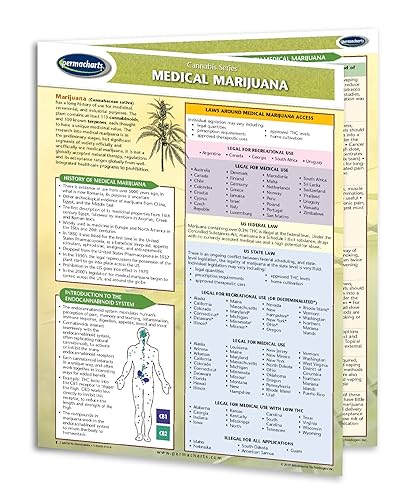 Permacharts Cannabinoides medicinales - Guía de referencia rápida de CBD 101 - Serie educativa