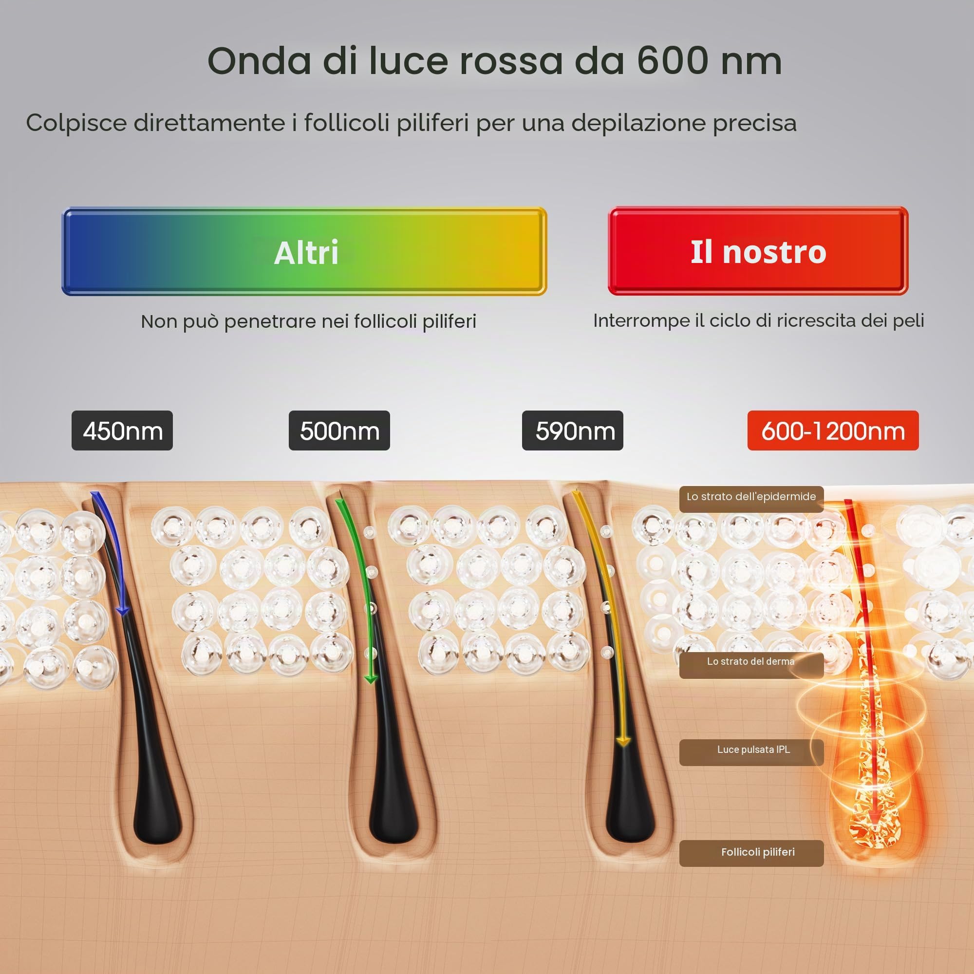 Epilatore Luce Pulsata con Funzione di Raffreddamento, 3 Funzioni Avanzate HR/SC/RA, 999,900 Flashes e 9 Livelli di Energia, Laser Peli Donna per Viso, Ascelle, Gambe, Corpo