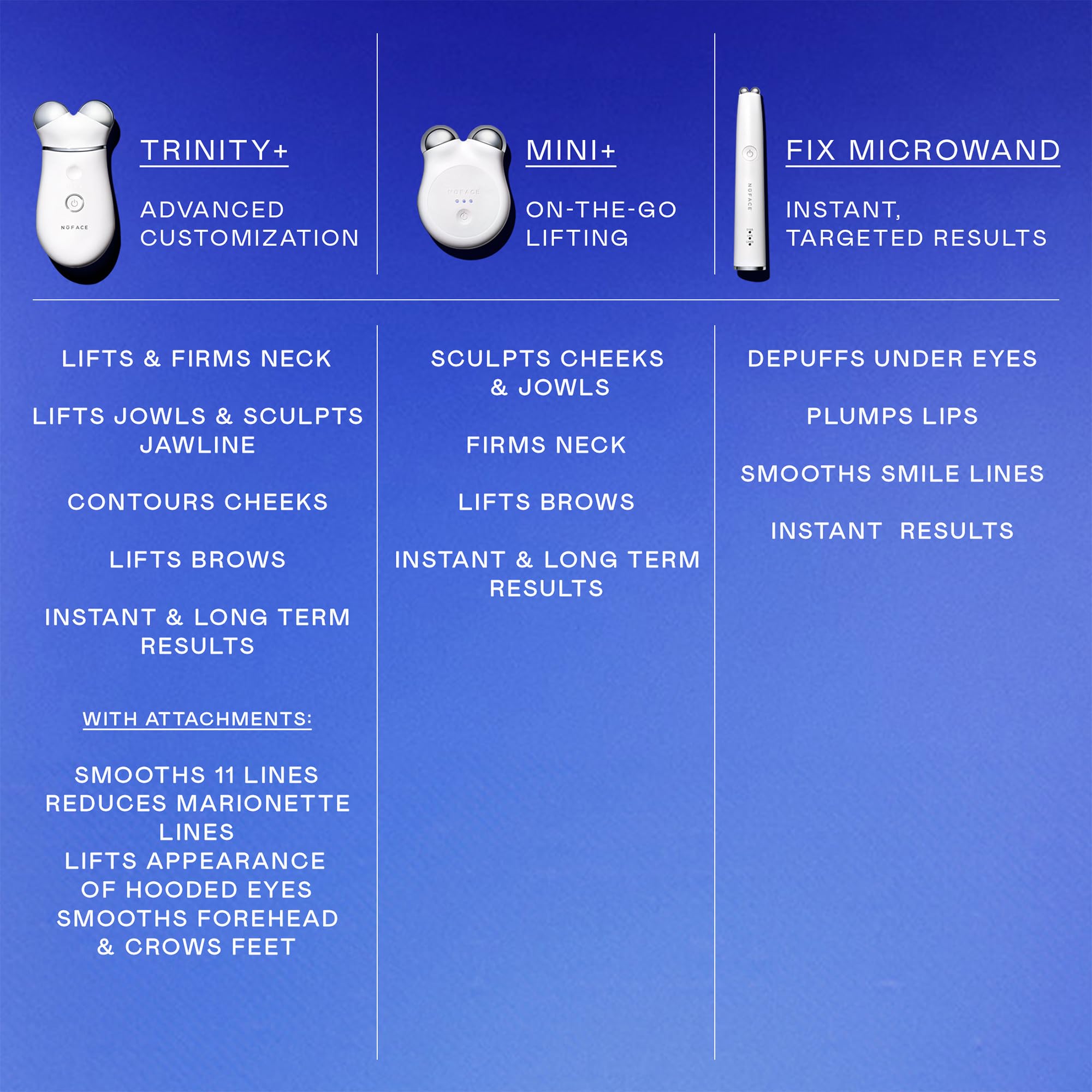 NuFACE Trinity+ Microcurrent Facial Device Kit - FDA Cleared Face