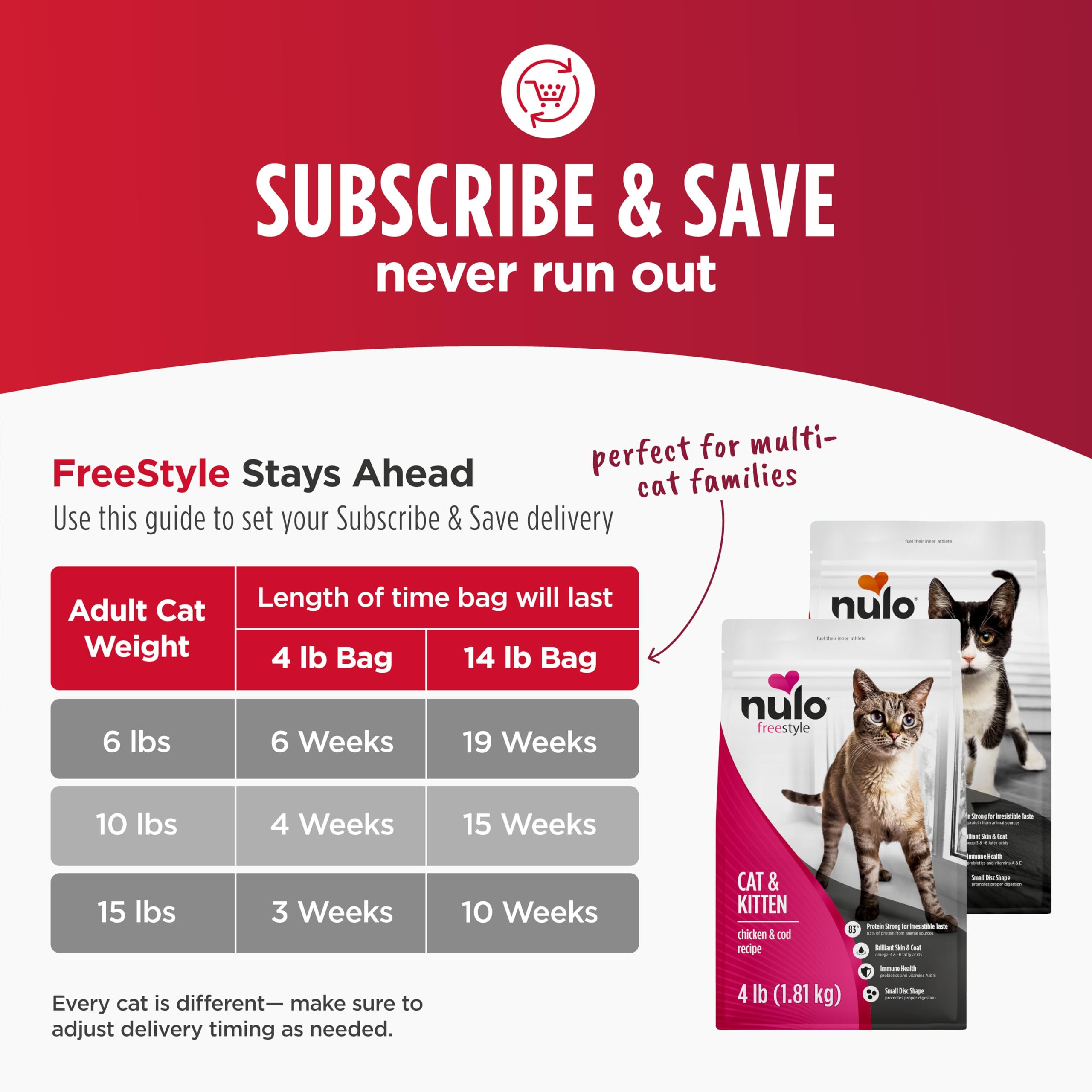 Nulo Freestyle - Cibo per gatti e gattini, cibo secco senza cereali, cibo per gatti con crocchette piccole e piccole crocchette ad alto contenuto di proteine animali con probiotico BC30 per supporto