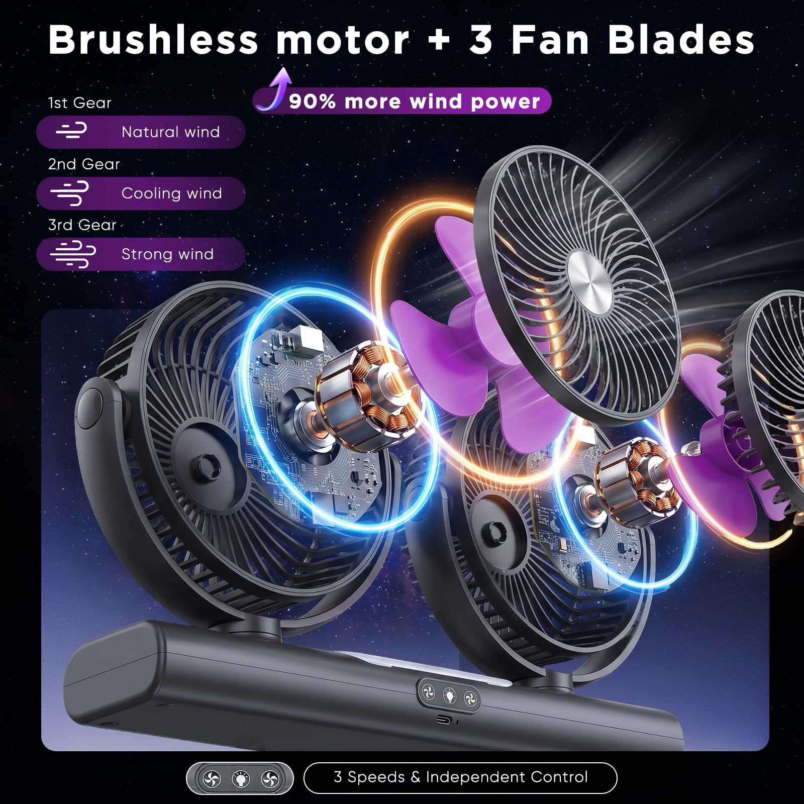 Ventilateur de Voiture Double Tête 6.5" – Ventilateur Pour Voiture Rechargeable 3000mAh avec Veilleuse, 3 Vitesses, Rotation 360°, Ventilateur de Véhicule Portable pour Voiture Camping Maison