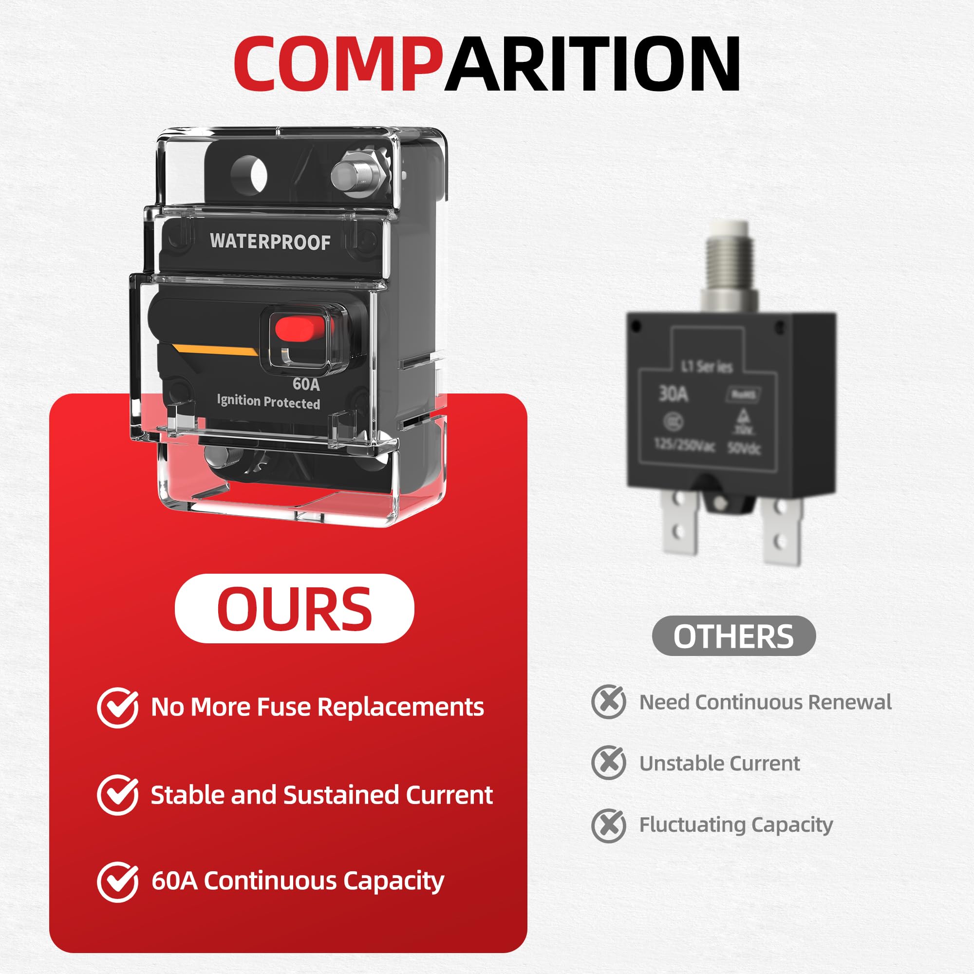 60 Amp Circuit Breaker with Manual Reset Switch, Waterproof DC 12V-48V Inline Fuse Replacement for Trolling Motor, Boat, Marine, RV, ATV, Solar, Car Audio Systems — Amazon image 4