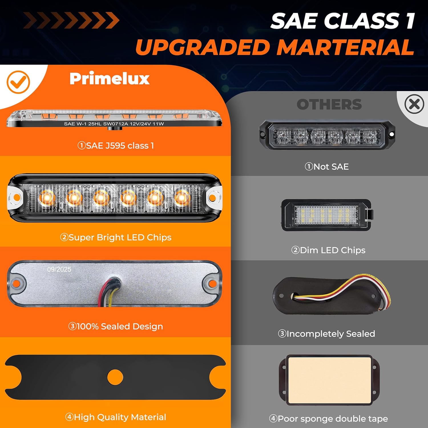 Amber Strobe Lights for Trucks,2026 Sync & Alternating,18 Different Flashing Modes [SAE Class 1] IP67 Waterproof Amber LED Grill Lights for Car,Van,ATV, UTV 12V& 24V Vehicles (2PCS)