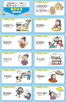 【中古】 中学歴史/文理 Amazon.co.jp: 中学教科書ワーク 社会 歴史 東京書籍版 : 文理