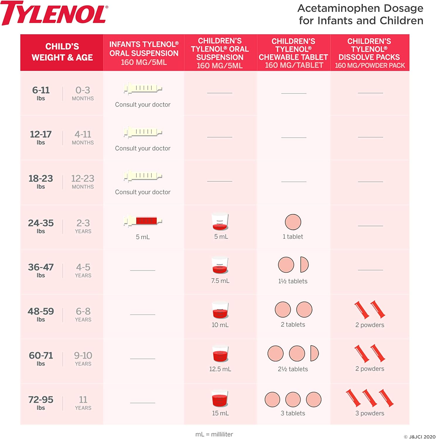 Infants' Tylenol Liquid Medicine with Acetaminophen, Pain Plus Fever Relief, Dye-Free Cherry, 2 fl oz : Health & Household
