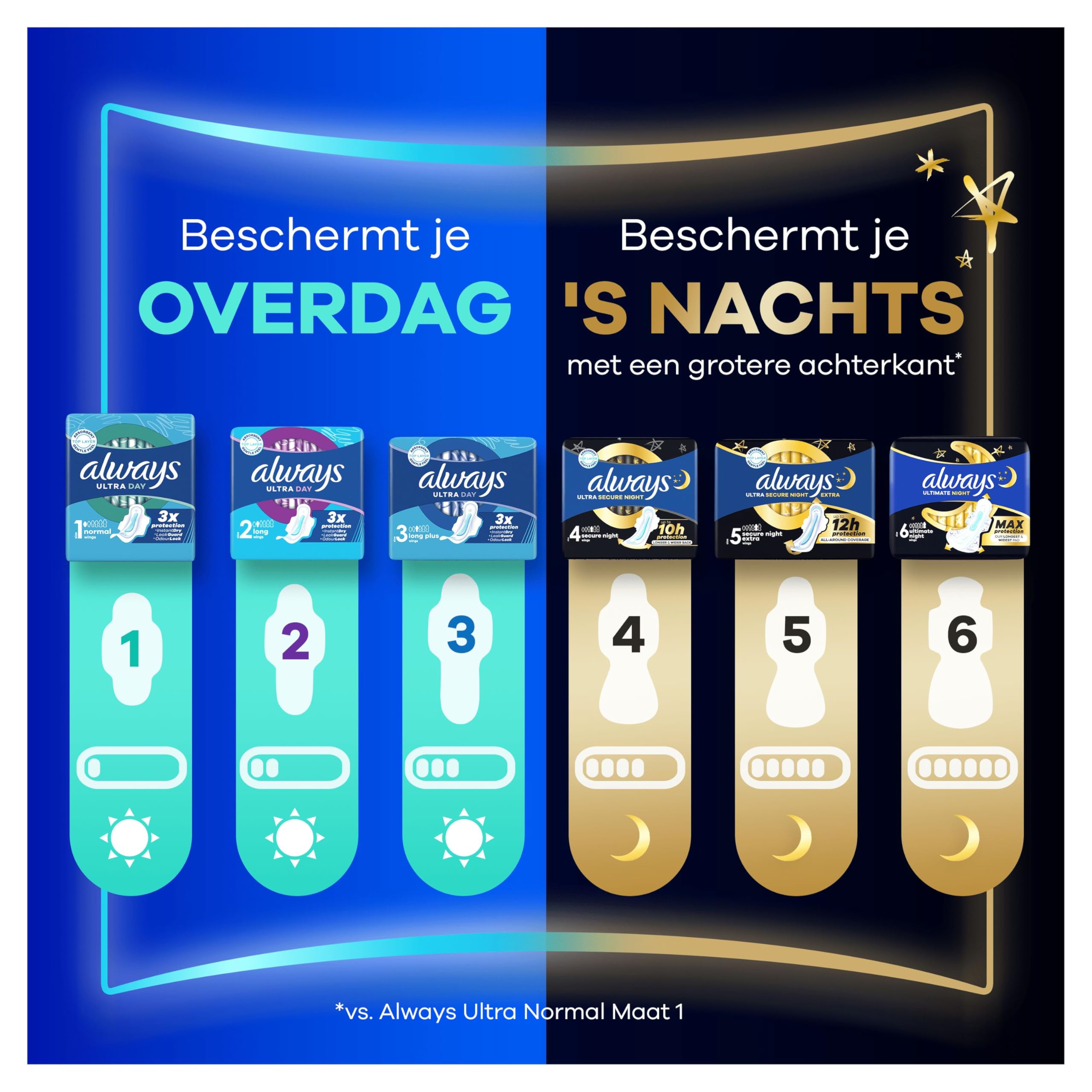 Always Ultra Binden damskie podpaski damskie rozm. 3, noc, 84 podpaski higieniczne ze skrzydłami (3 x 28 sztuk) opakowanie zbiorcze, cienkie i super chłonne, neutralizujące zapachy i ochrona przed
