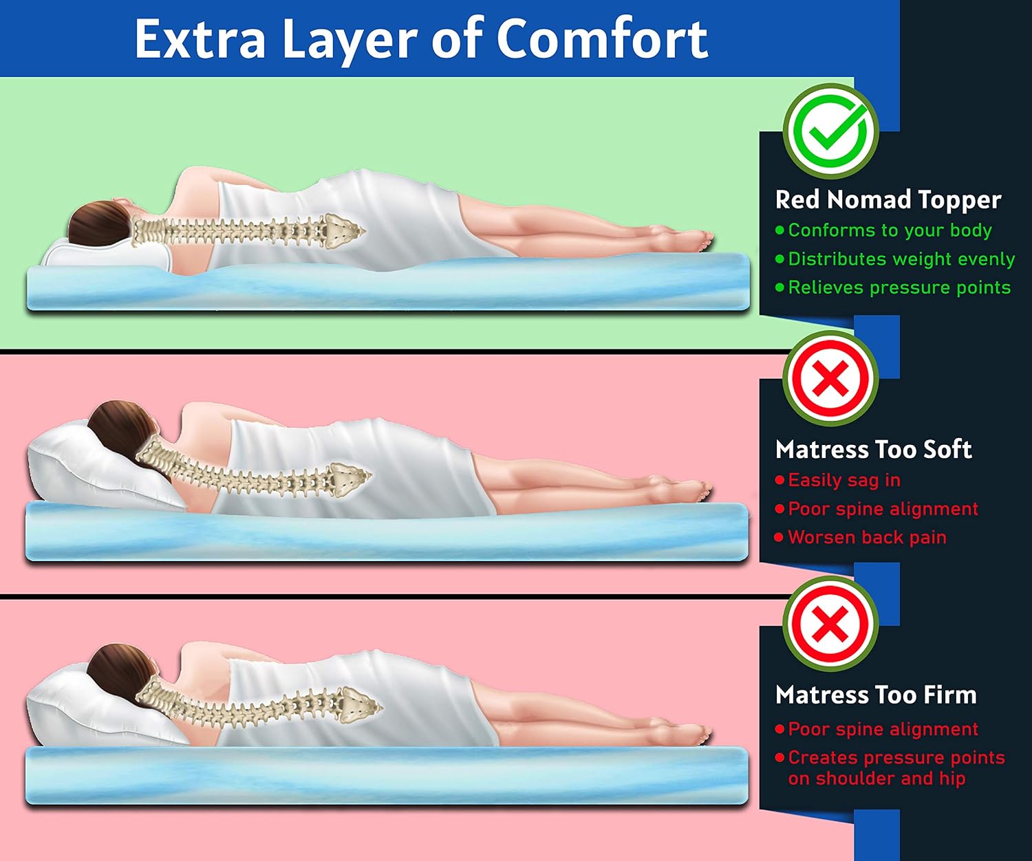 Red Nomad Gel Memory Foam Mattress Pad 3 Inch - Full Size Mattress Topper, Breathable, Comfortable Cooling Bed Pad