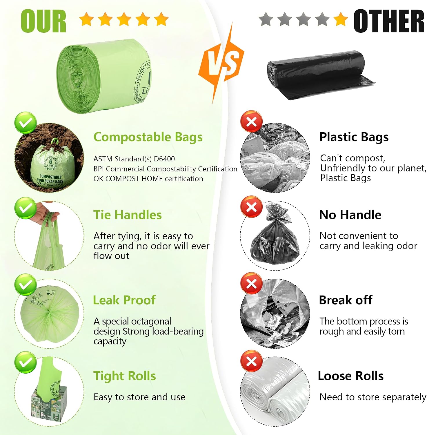 Small Trash Bags with Handles for Countertop Bin 1.2 Gallon,Food Scrap/Waste Bags for Kitchen,100 Count, 6 Liter image 5