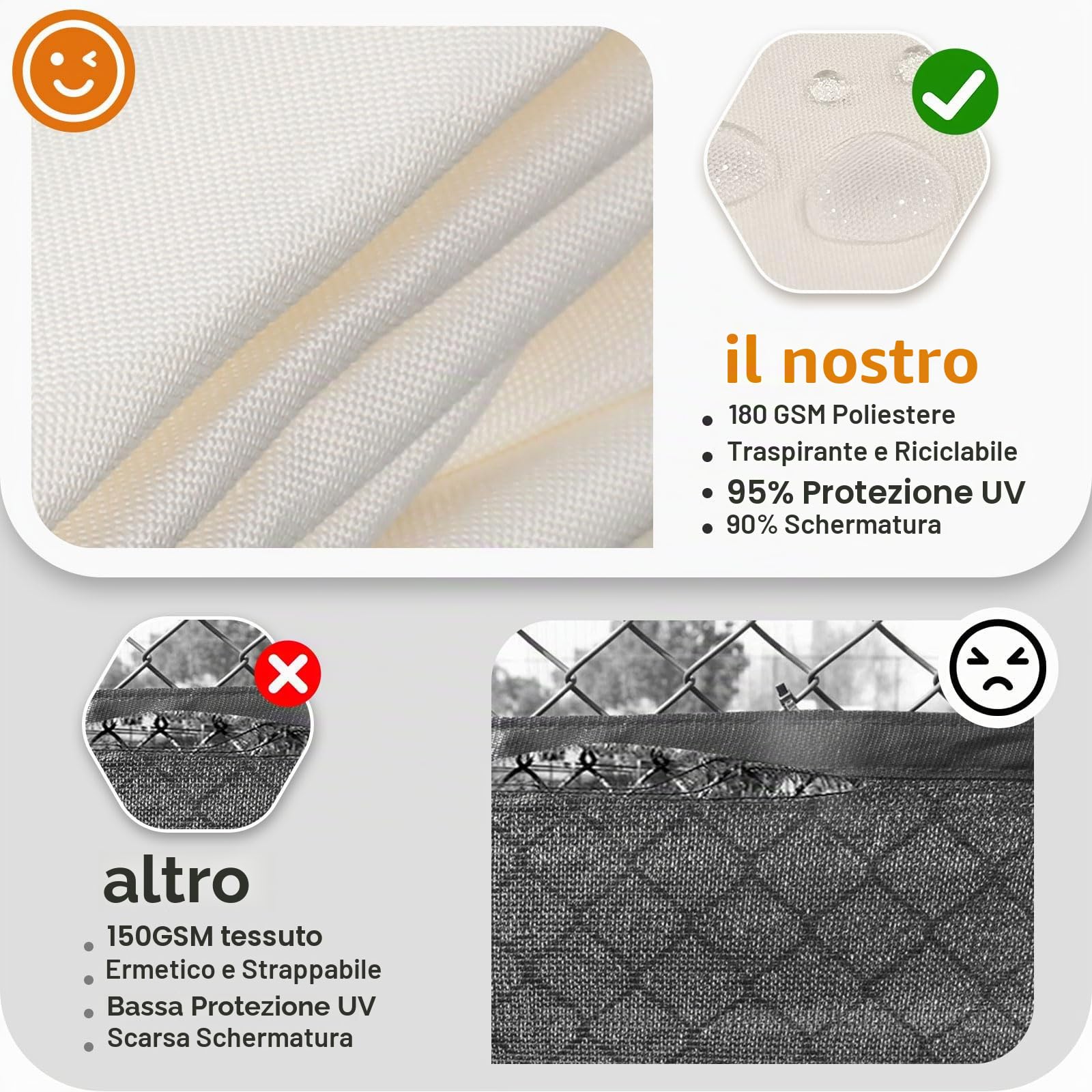 Tenda parasole per balcone, 3 x 4 m, rettangolare, da giardino, impermeabile, 95%, protezione UV, resistente alle intemperie, per balcone, terrazza, giardino, bianco crema