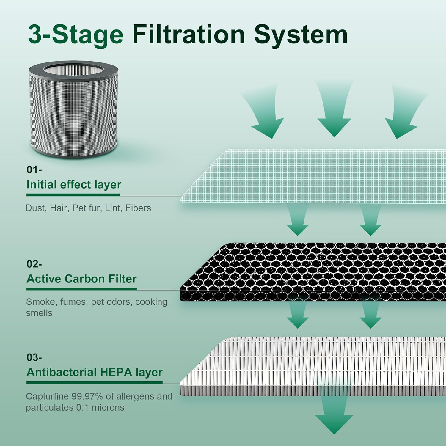 Clearance HK-AP001 Replacement Filter, H13 Grade True HEPA 3-in-1 High-Efficiency Carbon Filter, Compatible HK-AP001 Air Purifiers, 1 Pack, Grey - Image 2