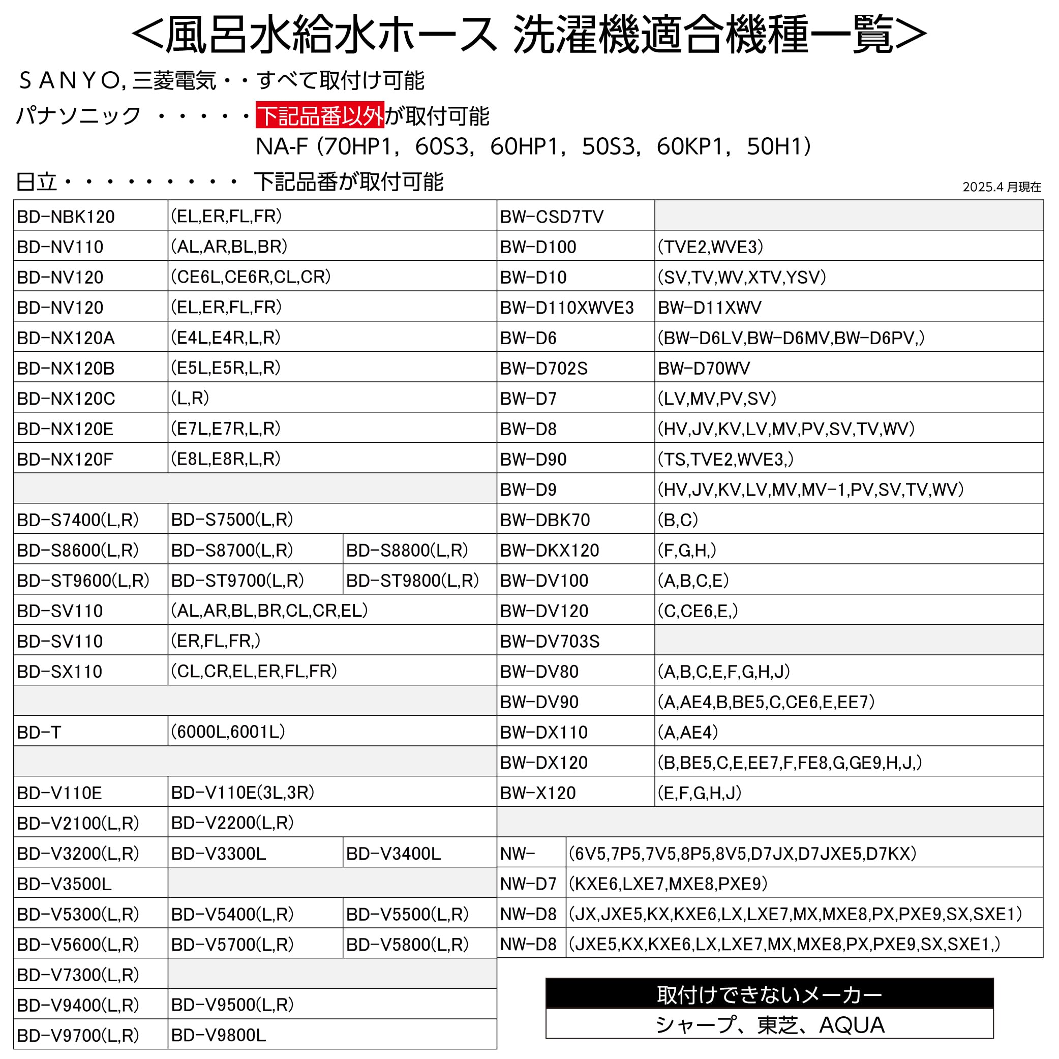 SANEI(サンエイ)のストアを表示 SANEI(サンエイ) 風呂水給水ホースセット 長さ4M バスポンプ機能付洗濯機用 Wフィルター付 PT171-871S-4 グレー in use