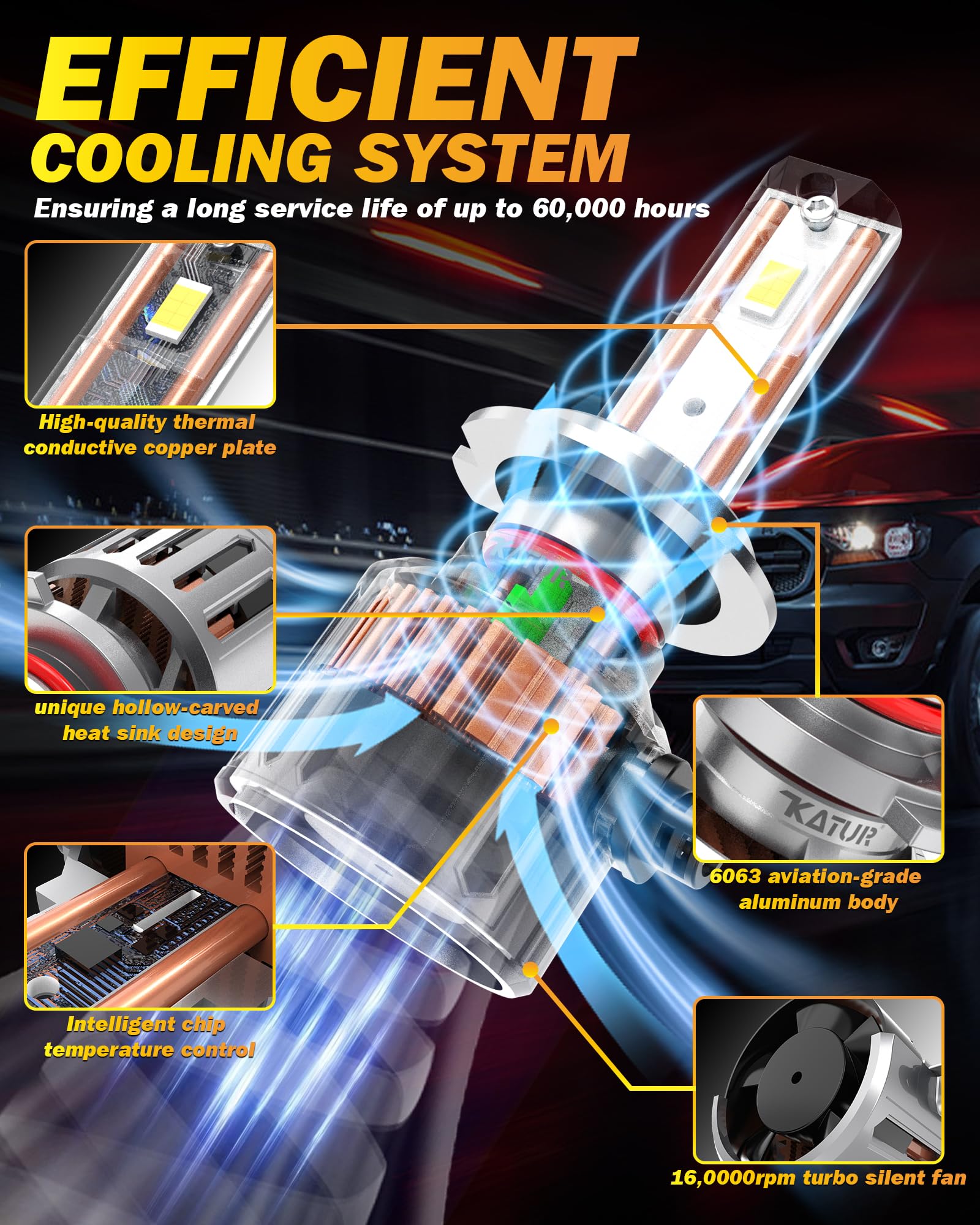 KOYOSO H7 Bombillas LED Anti Error: CANBUS Listo 200W 36000LM Lámpara – Sin Error Kit de Conversión de Reemplazo de Faros Halógenos para 12 V Coche