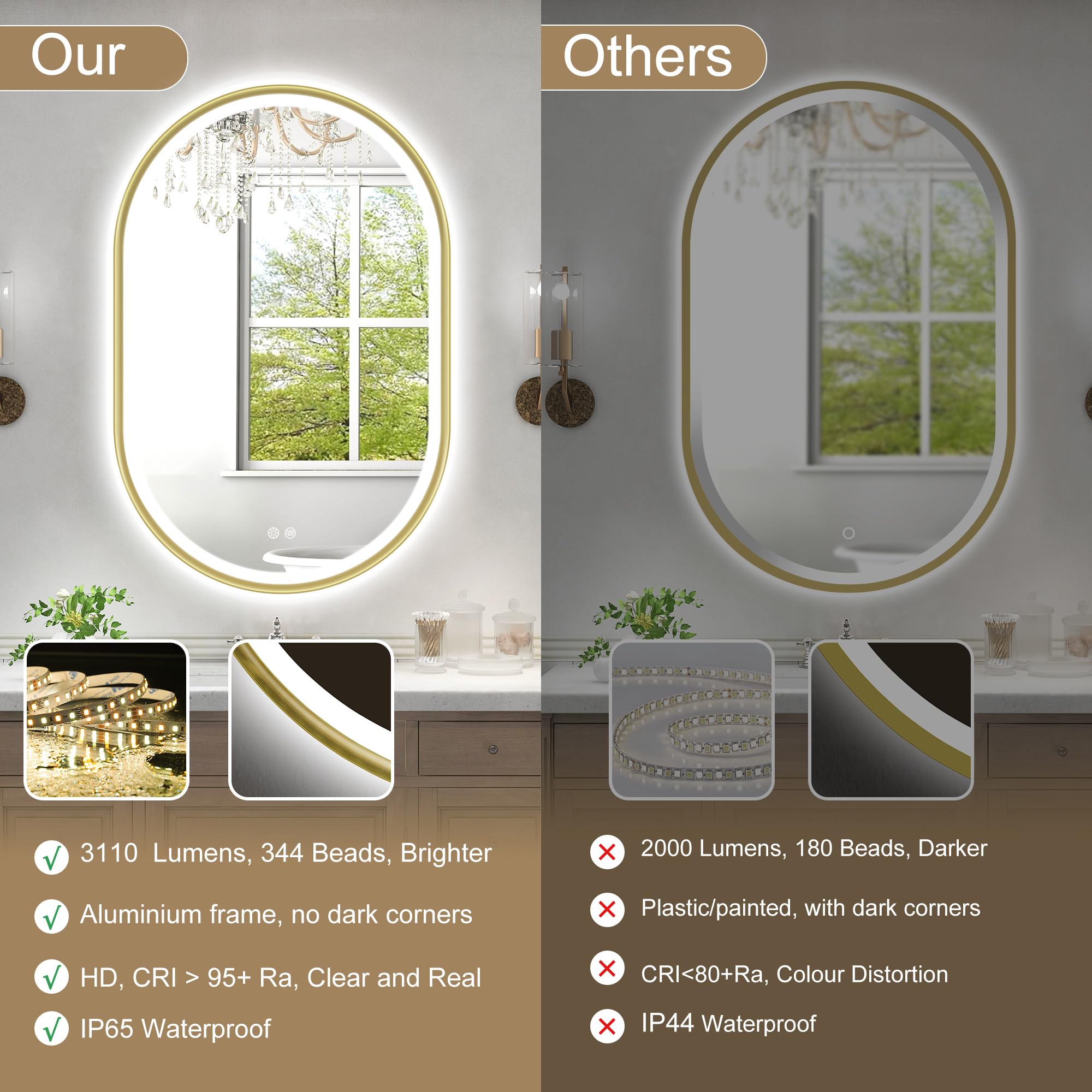 Specchio Da Bagno Ovale 60x100 Cm EMKE - Senza Cornice, Anti-esplosione, Per Parete Orizzontale O Verticale - Foto 7