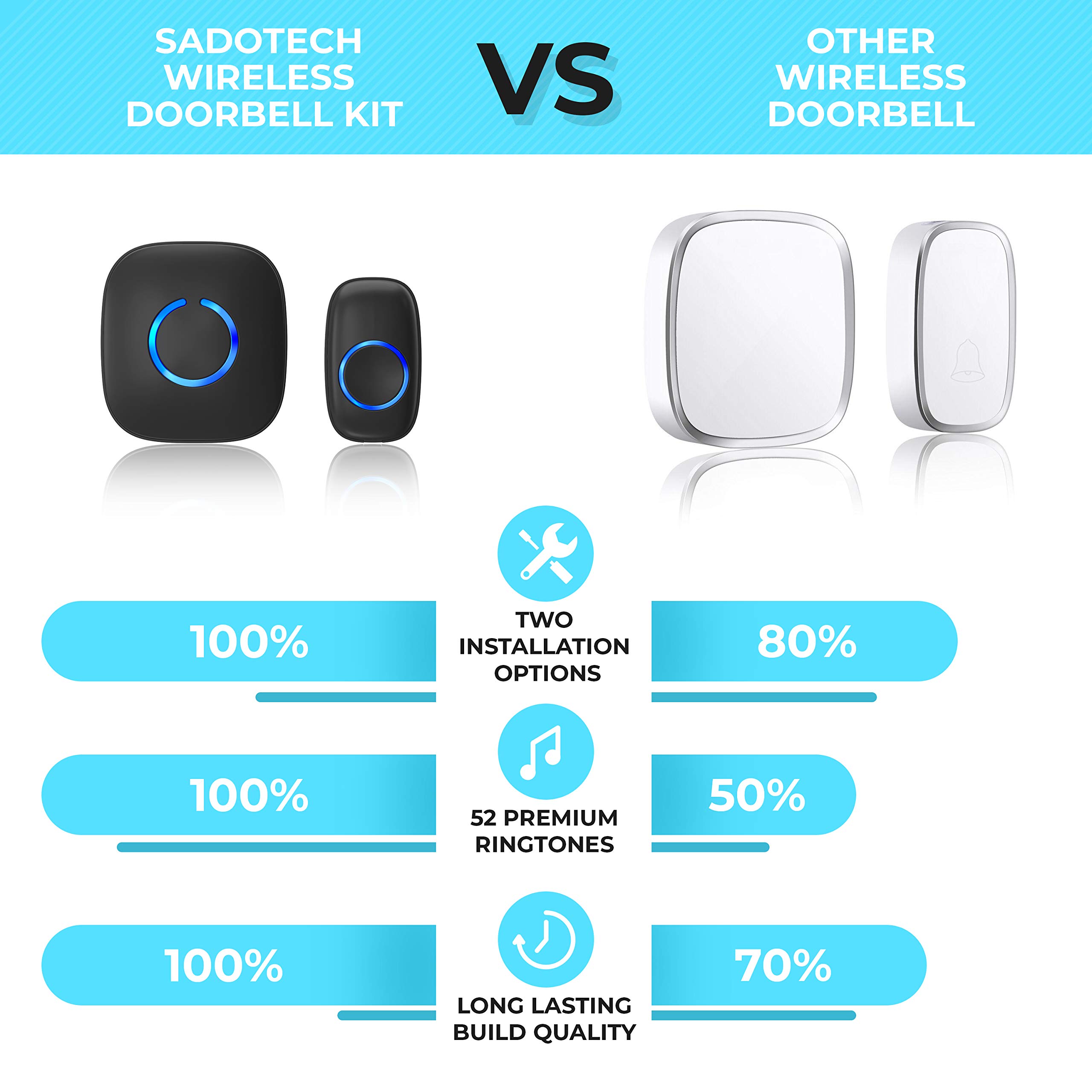 Buy Wireless Doorbell by SadoTech Waterproof Door Bells & Chimes