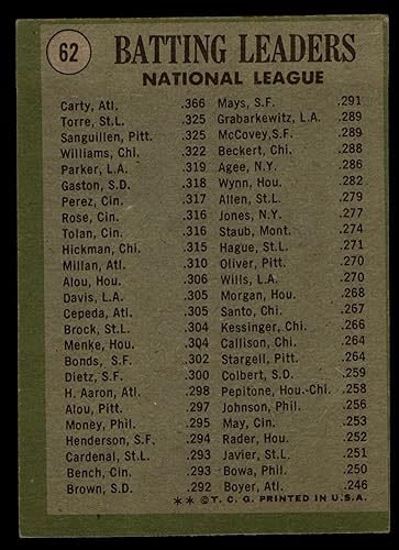 Miniatura 2 de 1971 Topps # 62 NL Batting Leaders Rico CartyManny SanguillenJoe Torre BravesCardinalsPirates (Baseball Card) VG BravesCardinalsPirates