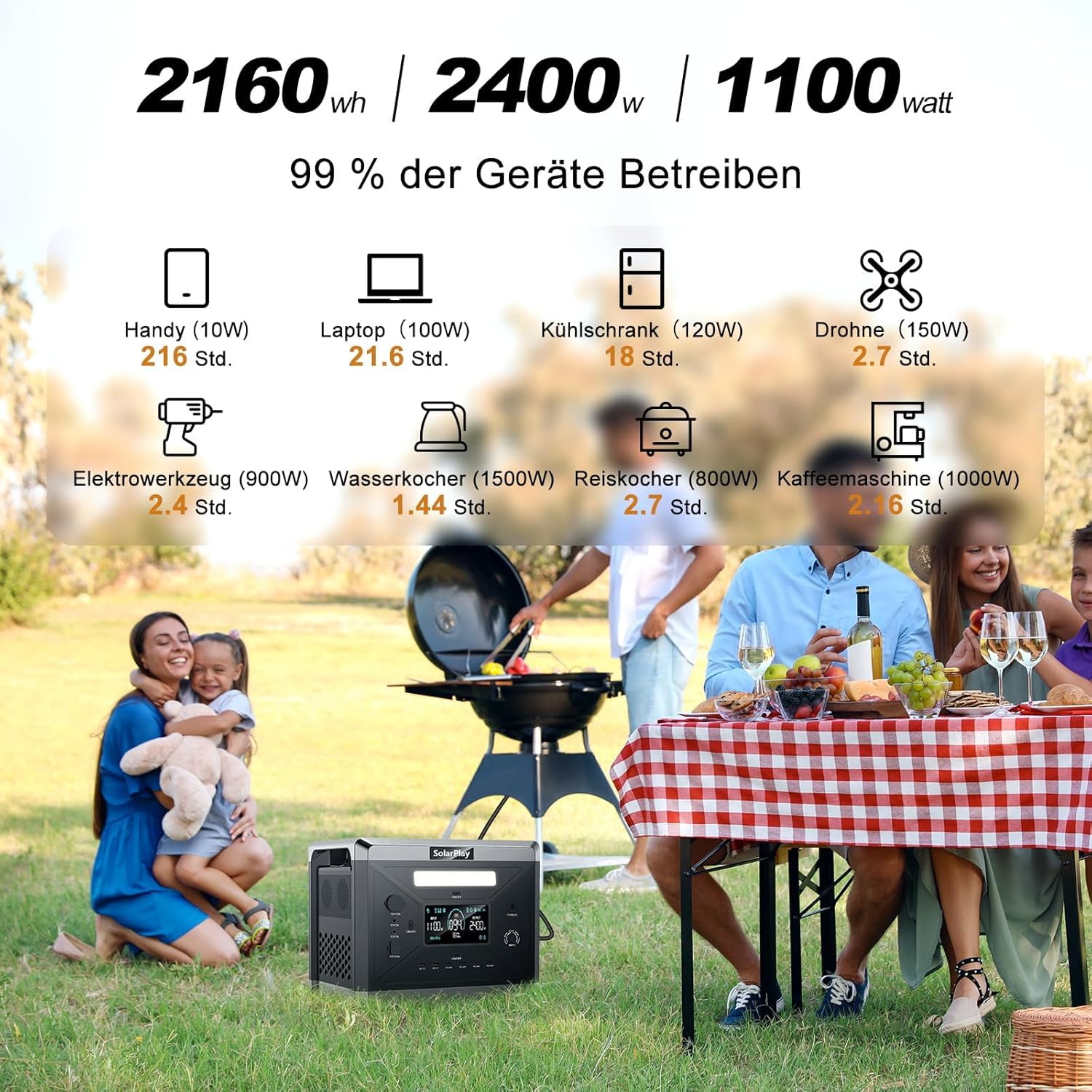 SolarPlay Q2501 Tragbare Powerstation,2160Wh/2400W Solargenerator, 12 Anschlüsse, LiFePO4 Batterie, USV, 1,5 Stunde Schnellladung für Camping, Wohnmobile & Stromausfälle
