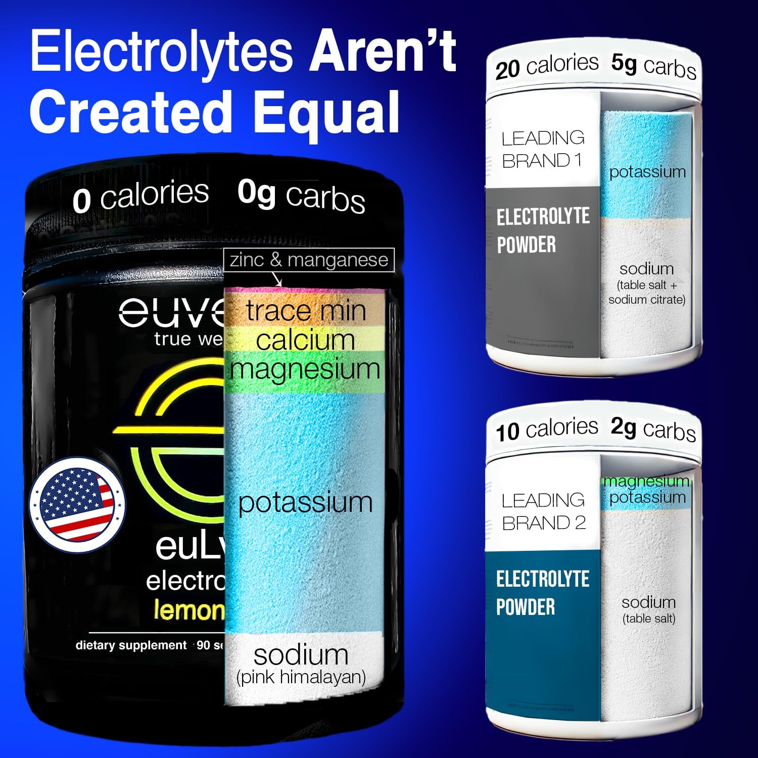 Revitalize Your Hydration: A Review of euLyte Electrolytes Powder by Dr. Sten Ekberg!