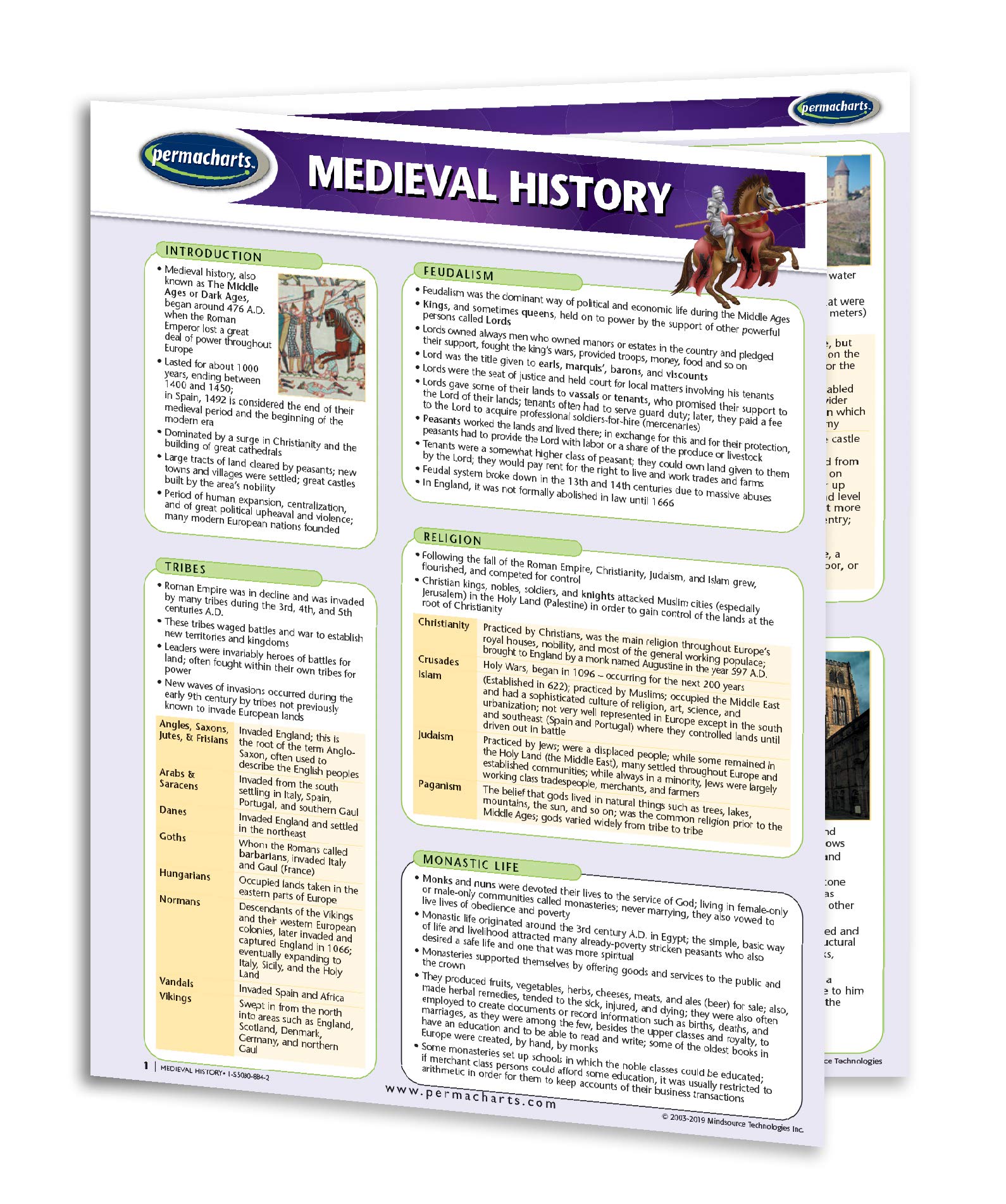 Medieval History Guide - History Quick Reference Guide by Permacharts