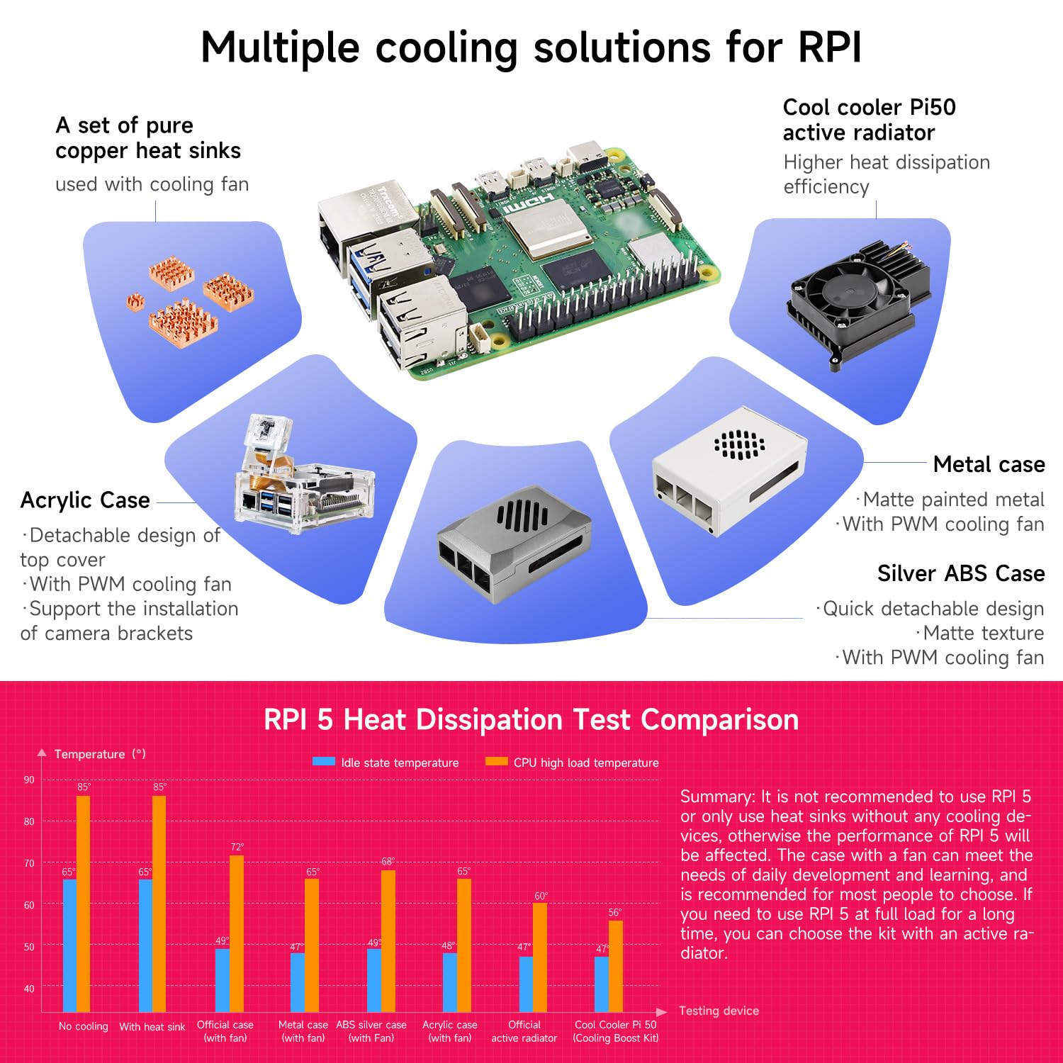 Yahboom Raspberry Pi 5 4GB Starter Kit with 64GB SD Card | Raspberry Pi 5 Aluminum Case Passive Cooling, 27W 5.1V 5A USB C Power Supply, HDMI Cable (4GB-Metal Case Kit)