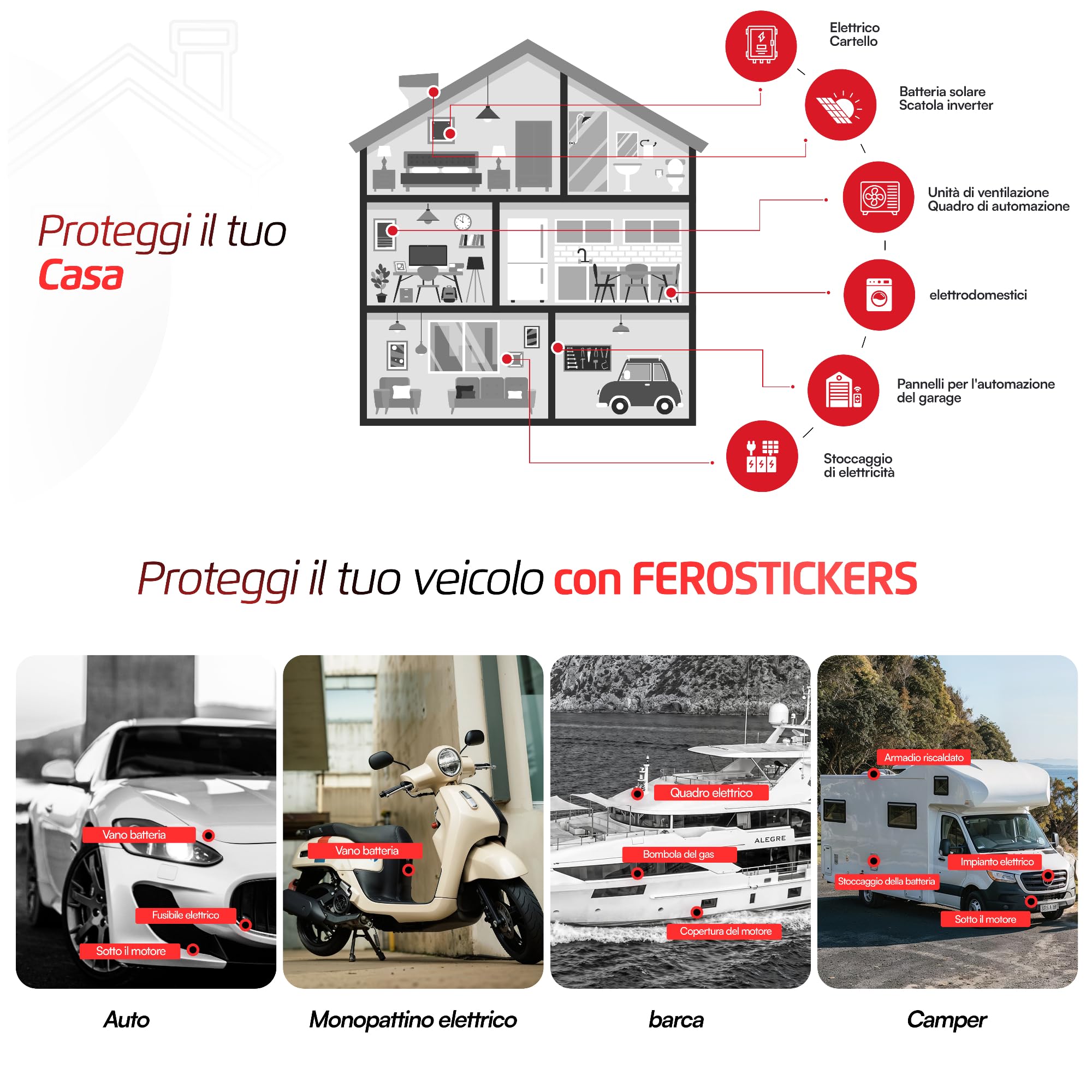 FEROSTICKER Piccolo Estintore Automatico – Atossico, Compatto e Senza Manutenzione, Protezione Antincendio Domestica per Quadri Elettrici, Generatori Solari, Veicoli, Batterie al Litio, Navi (1 Pezzo)