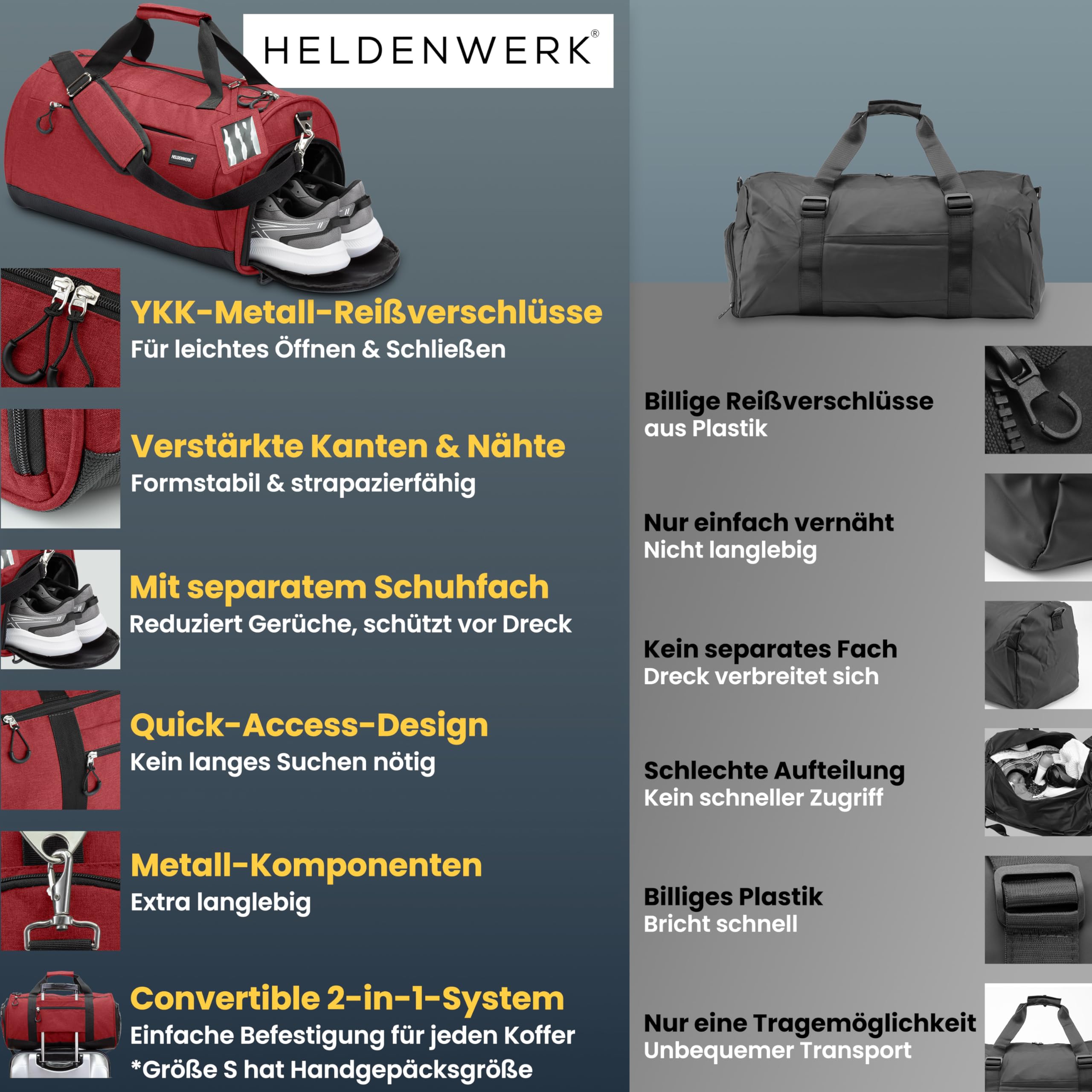Torba sportowa i podróżna Heldenwerk® dla kobiet i mężczyzn, duża | Torba treningowa z przegrodą na buty i przegrodą na mokre rzeczy | Idealna jako torba podróżna, torba na siłownię, torba sportowa