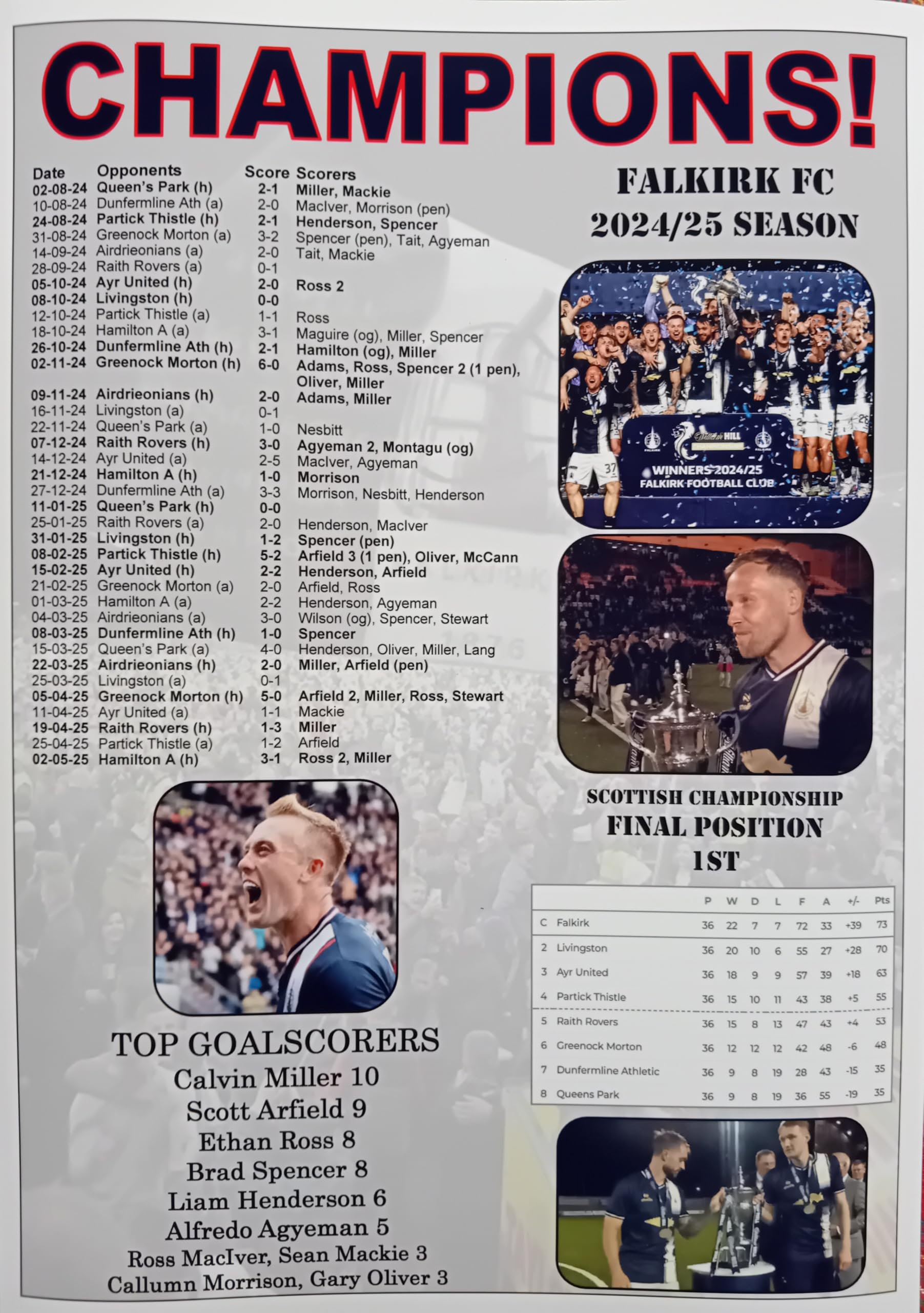 Assorted Multicoloured Falkirk Scottish Championship Champions | 2024-2025 | Promoted To Premiership 2025 | Souvenir Print Poster Gift